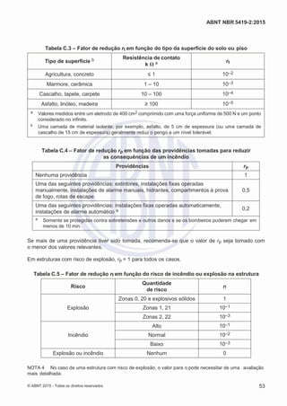 2
8/
0
5/
2
0
1
5)
I
m
pr
e
ss
o:
5
3
2
2
0
4
(P
e
di
d
o
0
7.
9
0
7.
4
0
2/
0
0
0
1-
1
3
-
ABNT NBR 5419-2:2015
Tabela C.3 – Fator de redução rt em função do tipo da superfície do solo ou piso
Tipo de superfície b Resistência de contato
k Ω a rt
Agricultura, concreto ≤ 1 10–2
Marmore, cerâmica 1 – 10 10–3
Cascalho, tapete, carpete 10 – 100 10–4
Asfalto, linóleo, madeira ≥ 100 10–5
a Valores medidos entre um eletrodo de 400 cm2 comprimido com uma força uniforme de 500 N e um ponto
considerado no infinito.
b Uma camada de material isolante, por exemplo, asfalto, de 5 cm de espessura (ou uma camada de
cascalho de 15 cm de espessura) geralmente reduz o perigo a um nível tolerável.
Tabela C.4 – Fator de redução rp em função das providências tomadas para reduzir
as consequências de um incêndio
Providências rp
Nenhuma providência 1
Uma das seguintes providências: extintores, instalações fixas operadas
manualmente, instalações de alarme manuais, hidrantes, compartimentos à prova
de fogo, rotas de escape
0,5
Uma das seguintes providências: instalações fixas operadas automaticamente,
instalações de alarme automático a 0,2
a Somente se protegidas contra sobretensões e outros danos e se os bombeiros puderem chegar em
menos de 10 min.
Se mais de uma providência tiver sido tomada, recomenda-se que o valor de rp seja tomado com
o menor dos valores relevantes.
Em estruturas com risco de explosão, rp = 1 para todos os casos.
Tabela C.5 – Fator de redução rf em função do risco de incêndio ou explosão na estrutura
Risco
Quantidade
de risco
rf
Explosão
Zonas 0, 20 e explosivos sólidos 1
Zonas 1, 21 10–1
Zonas 2, 22 10–3
Incêndio
Alto 10–1
Normal 10–2
Baixo 10–3
Explosão ou incêndio Nenhum 0
NOTA 4 No caso de uma estrutura com risco de explosão, o valor para rf pode necessitar de uma avaliação
mais detalhada.
© ABNT 2015 - Todos os direitos reservados 53
 