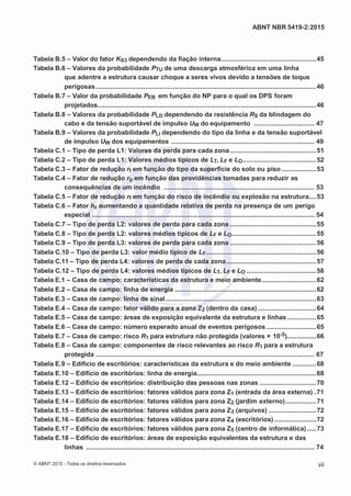 2
8/
0
5/
2
0
1
5)
I
m
pr
e
ss
o:
5
3
2
2
0
4
(P
e
di
d
o
0
7.
9
0
7.
4
0
2/
0
0
0
1-
1
3
-
ABNT NBR 5419-2:2015
Tabela B.5 – Valor do fator KS3 dependendo da fiação interna....................................................45
Tabela B.6 – Valores da probabilidade PTU de uma descarga atmosférica em uma linha
que adentre a estrutura causar choque a seres vivos devido a tensões de toque
perigosas........................................................................................................................46
Tabela B.7 – Valor da probabilidade PEB em função do NP para o qual os DPS foram
projetados.......................................................................................................................46
Tabela B.8 – Valores da probabilidade PLD dependendo da resistência RS da blindagem do
cabo e da tensão suportável de impulso UW do equipamento ................................. 47
Tabela B.9 – Valores da probabilidade PLI dependendo do tipo da linha e da tensão suportável
de impulso UW dos equipamentos .............................................................................. 49
Tabela C.1 – Tipo de perda L1: Valores da perda para cada zona...............................................51
Tabela C.2 – Tipo de perda L1: Valores médios típicos de LT, LF e LO........................................52
Tabela C.3 – Fator de redução rt em função do tipo da superfície do solo ou piso ...................53
Tabela C.4 – Fator de redução rp em função das providências tomadas para reduzir as
consequências de um incêndio .................................................................................. 53
Tabela C.5 – Fator de redução rf em função do risco de incêndio ou explosão na estrutura....53
Tabela C.6 – Fator hz aumentando a quantidade relativa de perda na presença de um perigo
especial .............................................................................................................................. 54
Tabela C.7 – Tipo de perda L2: valores de perda para cada zona ...............................................55
Tabela C.8 – Tipo de perda L2: valores médios típicos de LF e LO..............................................55
Tabela C.9 – Tipo de perda L3: valores de perda para cada zona ...............................................56
Tabela C.10 – Tipo de perda L3: valor médio típico de LF............................................................56
Tabela C.11 – Tipo de perda L4: valores de perda de cada zona.................................................57
Tabela C.12 – Tipo de perda L4: valores médios típicos de LT, LF e LO ......................................58
Tabela E.1 – Casa de campo: características da estrutura e meio ambiente..............................62
Tabela E.2 – Casa de campo: linha de energia .............................................................................62
Tabela E.3 – Casa de campo: linha de sinal..................................................................................63
Tabela E.4 – Casa de campo: fator válido para a zona Z2 (dentro da casa)................................64
Tabela E.5 – Casa de campo: áreas de exposição equivalente da estrutura e linhas................65
Tabela E.6 – Casa de campo: número esperado anual de eventos perigosos ...........................65
Tabela E.7 – Casa de campo: risco R1 para estrutura não protegida (valores × 10-5)................66
Tabela E.8 – Casa de campo: componentes de risco relevantes ao risco R1 para a estrutura
protegida ....................................................................................................................... 67
Tabela E.9 – Edifício de escritórios: características da estrutura e do meio ambiente .............68
Tabela E.10 – Edifício de escritórios: linha de energia.................................................................68
Tabela E.12 – Edifício de escritórios: distribuição das pessoas nas zonas ...............................70
Tabela E.13 – Edifício de escritórios: fatores válidos para zona Z1 (entrada da área externa) .71
Tabela E.14 – Edifício de escritórios: fatores válidos para zona Z2 (jardim externo).................71
Tabela E.15 – Edifício de escritórios: fatores válidos para zona Z3 (arquivos) ..........................72
Tabela E.16 – Edifício de escritórios: fatores válidos para zona Z4 (escritórios).......................72
Tabela E.17 – Edifício de escritórios: fatores válidos para zona Z5 (centro de informática) .....73
Tabela E.18 – Edifício de escritórios: áreas de exposição equivalentes da estrutura e das
linhas ............................................................................................................................ 74
© ABNT 2015 - Todos os direitos reservados vii
 