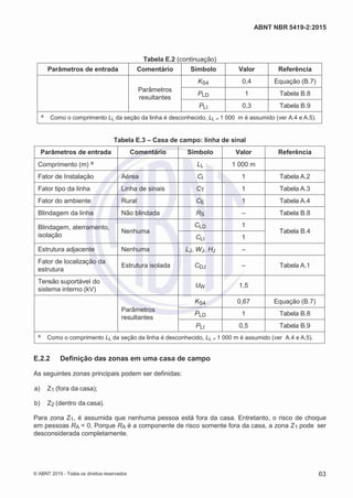 2
8/
0
5/
2
0
1
5)
I
m
pr
e
ss
o:
5
3
2
2
0
4
(P
e
di
d
o
0
7.
9
0
7.
4
0
2/
0
0
0
1-
1
3
-
ABNT NBR 5419-2:2015
Tabela E.2 (continuação)
Parâmetros de entrada Comentário Símbolo Valor Referência
Parâmetros
resultantes
KS4 0,4 Equação (B.7)
PLD 1 Tabela B.8
PLI 0,3 Tabela B.9
a Como o comprimento LL da seção da linha é desconhecido, LL = 1 000 m é assumido (ver A.4 e A.5).
Tabela E.3 – Casa de campo: linha de sinal
Parâmetros de entrada Comentário Símbolo Valor Referência
Comprimento (m) a LL 1 000 m
Fator de Instalação Aérea CI 1 Tabela A.2
Fator tipo da linha Linha de sinais CT 1 Tabela A.3
Fator do ambiente Rural CE 1 Tabela A.4
Blindagem da linha Não blindada RS – Tabela B.8
Blindagem, aterramento,
isolação
Nenhuma
CLD 1
Tabela B.4
CLI 1
Estrutura adjacente Nenhuma LJ, WJ, HJ –
Fator de localização da
estrutura
Estrutura isolada CDJ – Tabela A.1
Tensão suportável do
sistema interno (kV)
UW 1,5
Parâmetros
resultantes
KS4 0,67 Equação (B.7)
PLD 1 Tabela B.8
PLI 0,5 Tabela B.9
a Como o comprimento LL da seção da linha é desconhecido, LL = 1 000 m é assumido (ver A.4 e A.5).
E.2.2 Definição das zonas em uma casa de campo
As seguintes zonas principais podem ser definidas:
 a) Z1 (fora da casa);
 b) Z2 (dentro da casa).
Para zona Z1, é assumida que nenhuma pessoa está fora da casa. Entretanto, o risco de choque
em pessoas RA = 0. Porque RA é a componente de risco somente fora da casa, a zona Z1 pode ser
desconsiderada completamente.
© ABNT 2015 - Todos os direitos reservados 63
 