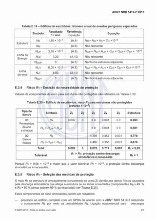 2
8/
0
5/
2
0
1
5)
I
m
pr
e
ss
o:
5
3
2
2
0
4
(P
e
di
d
o
0
7.
9
0
7.
4
0
2/
0
0
0
1-
1
3
-
ABNT NBR 5419-2:2015
Tabela E.19 – Edifício de escritórios: Número anual de eventos perigosos esperados
Símbolo
Resultado
1 / ano
Referência
Equação
Equação
Estrutura
ND 1,10 × 10–1 (A.4) ND = NG × AD × CD ×10–6
NM – (A.6) Não relevante
Linha de
Energia
NL/P 3,20 × 10–2 (A.8) NL/P = NG × AL/P × CI/P × CE/P × CT/P × 10–6
NI/P 3,20 (A.10) Não relevante
NDA/P 0 (A.5) Nenhuma estrutura adjacente
Linha
de sinal
NL/T 8,00 × 10–2 (A.8) NL/T = NG × AL/T × CI/T × CE/T × CT/T ×10–6
NI/T 8,00 (A.10) Não relevante
NDA/T 0 (A.5) Nenhuma estrutura adjacente
E.3.4 Risco R1 – Decisão da necessidade de proteção
Valores de componentes de risco para estruturas não protegidas são relatados na Tabela E.20.
Tabela E.20 – Edifício de escritórios: risco R1 para estruturas não protegidas
(valores × 10–5)
Tipo de
danos
Símbolo Z1 Z2 Z3 Z4 Z5 Estrutura
D1
Ferimentos
devido
a choque
RA 0,002 0 ≈ 0 0,001 ≈ 0 0,003
RU = RU/P + RU/T ≈ 0 0,001 ≈ 0 0,001
D2
Danos
físicos
RB 4,395 0,352 0,031 4,778
RV = RV/P + RV/T 4,480 0,358 0,031 4,870
Total 0,002 0 8,876 0,712 0,062 R1 = 9,65
Tolerável
R1 > RT: proteção contra descargas
atmosférica é necessária
RT = 1
Porque R1 = 9,65 × 10–5 é maior que o valor tolerável RT = 10–5, a proteção contra descargas
atmosféricas é necessária.
E.3.5 Risco R1 – Seleção das medidas de proteção
O risco R1 na estrutura é principalmente concentrado na zona Z3 devido aos danos físicos causados
pela descarga atmosférica que atinge a estrutura ou as linhas conectadas (componentes RB ≈ 49 %
e RV ≈ 50 % juntos cobrem 99 % do risco total) (ver Tabela E.20).
Estes componentes de risco dominantes podem ser reduzidos:
— provendo ao edifício completo com um SPDA de acordo com a ABNT NBR 5419-3 reduzindo
o componente RB por meio da probabilidade PB. Ligação equipotencial para descargas
© ABNT 2015 - Todos os direitos reservados 75
 