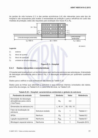 2
8/
0
5/
2
0
1
5)
I
m
pr
e
ss
o:
5
3
2
2
0
4
(P
e
di
d
o
0
7.
9
0
7.
4
0
2/
0
0
0
1-
1
3
-
ABNT NBR 5419-2:2015
As perdas de vida humana (L1) e das perdas econômicas (L4) são relevantes para este tipo de
hospital e são necessárias para avaliar a necessidade de proteção e para a eficiência do custo das
medidas de proteção; estes são requisitos para avaliação dos riscos R1 e R4.
Z4
H= 10 m
Z2 Z3
Z1 Z1
Linha de energia (enterrada)
LL= 500 m W = 150 m
Linha de sinal
(enterrada)
LL= 300 m
Legenda
Z1 externa
Z2 bloco de quartos
Z3 bloco de operação
Z4 unidade de terapia intensiva
Figura E.3 – Hospital
IEC 2644/10
E.4.1 Dados relevantes e características
O hospital está localizado em um território plano sem nenhuma estrutura nas redondezas. A densidade
de descargas atmosféricas para a terra é NG = 4 descargas atmosféricas por quilômetro quadrado
por ano.
Dados para o edifício e suas redondezas são dados na Tabela E.22.
Dados para as linhas que adentram a estrutura e seus sistemas internos conectados são dados,
para linha de energia, na Tabela E.23, e, para linha de sinal, na Tabela E.24.
Tabela E.22 – Hospital: características ambientais e globais da estrutura
Parâmetro de entrada Comentário Símbolo Valor Referência
Densidade de descargas
atmosféricas para a terra
(1/km2/ano)
NG 4,0
Dimensões da estrutura (m) L, W, H 50, 150, 10
Fator de localização da
estrutura
Estrutura isolada CD 1 Tabela A.1
SPDA Nenhum PB 1 Tabela B.2
Ligação equipotencial Nenhuma PEB 1 Tabela B.7
Blindagem espacial externa Nenhuma KS1 1 Equação (B.5)
© ABNT 2015 - Todos os direitos reservados 77
 
