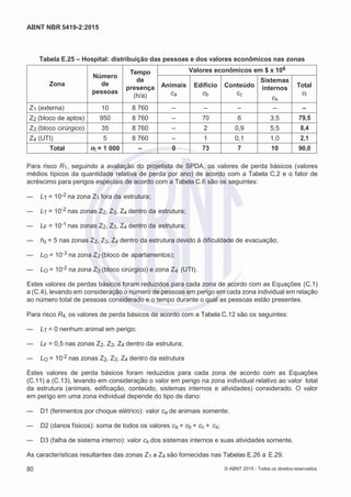 2
8/
0
5/
2
0
1
5)
I
m
pr
e
ss
o:
5
3
2
2
0
4
(P
e
di
d
o
0
7.
9
0
7.
4
0
2/
0
0
0
1-
1
3
-
ABNT NBR 5419-2:2015
Tabela E.25 – Hospital: distribuição das pessoas e dos valores econômicos nas zonas
Zona
Número
de
pessoas
Tempo
de
presença
(h/a)
Valores econômicos em $ x 106
Animais
ca
Edifício
cb
Conteúdo
cc
Sistemas
internos
cs
Total
ct
Z1 (externa) 10 8 760 – – – – –
Z2 (bloco de aptos) 950 8 760 – 70 6 3,5 79,5
Z3 (bloco cirúrgico) 35 8 760 – 2 0,9 5,5 8,4
Z4 (UTI) 5 8 760 – 1 0,1 1,0 2,1
Total nt = 1 000 – 0 73 7 10 90,0
Para risco R1, seguindo a avaliação do projetista de SPDA, os valores de perda básicos (valores
médios típicos da quantidade relativa de perda por ano) de acordo com a Tabela C.2 e o fator de
acréscimo para perigos especiais de acordo com a Tabela C.6 são os seguintes:
— LT = 10-2 na zona Z1 fora da estrutura;
— LT = 10-2 nas zonas Z2, Z3, Z4 dentro da estrutura;
— LF = 10-1 nas zonas Z2, Z3, Z4 dentro da estrutura;
— hz = 5 nas zonas Z2, Z3, Z4 dentro da estrutura devido à dificuldade de evacuação;
— LO = 10-3 na zona Z2 (bloco de apartamentos);
— LO = 10-2 na zona Z3 (bloco cirúrgico) e zona Z4 (UTI).
Estes valores de perdas básicos foram reduzidos para cada zona de acordo com as Equações (C.1)
a (C.4), levando em consideração o número de pessoas em perigo em cada zona individual em relação
ao número total de pessoas considerado e o tempo durante o qual as pessoas estão presentes.
Para risco R4, os valores de perda básicos de acordo com a Tabela C.12 são os seguintes:
— LT = 0 nenhum animal em perigo;
— LF = 0,5 nas zonas Z2, Z3, Z4 dentro da estrutura;
— LO = 10-2 nas zonas Z2, Z3, Z4 dentro da estrutura
Estes valores de perda básicos foram reduzidos para cada zona de acordo com as Equações
(C.11) a (C.13), levando em consideração o valor em perigo na zona individual relativo ao valor total
da estrutura (animais, edificação, conteúdo, sistemas internos e atividades) considerado. O valor
em perigo em uma zona individual depende do tipo de dano:
— D1 (ferimentos por choque elétrico): valor ca de animais somente;
— D2 (danos físicos): soma de todos os valores ca + cb + cc + cs;
— D3 (falha de sistema interno): valor cs dos sistemas internos e suas atividades somente.
As características resultantes das zonas Z1 a Z4 são fornecidas nas Tabelas E.26 a E.29.
80 © ABNT 2015 - Todos os direitos reservados
 