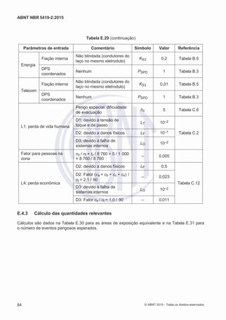 2
8/
0
5/
2
0
1
5)
I
m
pr
e
ss
o:
5
3
2
2
0
4
(P
e
di
d
o
0
7.
9
0
7.
4
0
2/
0
0
0
1-
1
3
-
ABNT NBR 5419-2:2015
Tabela E.29 (continuação)
Parâmetros de entrada Comentário Símbolo Valor Referência
Energia
Fiação interna
Não blindada (condutores do
laço no mesmo eletroduto)
KS3 0,2 Tabela B.5
DPS
coordenados
Nenhum PSPD 1 Tabela B.3
Telecom
Fiação interna
Não blindada (condutores do
laço no mesmo eletroduto)
KS3 0,01 Tabela B.5
DPS
coordenados
Nenhum PSPD 1 Tabela B.3
L1: perda de vida humana
Perigo especial: dificuldade
de evacuação
hz 5 Tabela C.6
D1: devido à tensão de
toque e de passo
LT 10–2
Tabela C.2D2: devido a danos físicos LF 10–1
D3: devido à falha de
sistemas internos
LO 10–2
Fator para pessoas na
zona
nz / nt × tz / 8 760 = 5 / 1 000
× 8 760 / 8 760
– 0,005
L4: perda econômica
D2: devido a danos físicos LF 0,5
Tabela C.12
D2: Fator (ca + cb + cc + cs) /
ct = 2,1 / 90
– 0,023
D3: devido à falha de
sistemas internos
LO 10–2
D3: Fator cs / ct = 1,0 / 90 – 0,011
E.4.3 Cálculo das quantidades relevantes
Cálculos são dados na Tabela E.30 para as áreas de exposição equivalente e na Tabela E.31 para
o número de eventos perigosos esperados.
84 © ABNT 2015 - Todos os direitos reservados
 