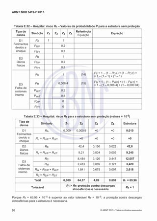 2
8/
0
5/
2
0
1
5)
I
m
pr
e
ss
o:
5
3
2
2
0
4
(P
e
di
d
o
0
7.
9
0
7.
4
0
2/
0
0
0
1-
1
3
-
ABNT NBR 5419-2:2015
Tabela E.32 – Hospital: risco R1 – Valores da probabilidade P para a estrutura sem proteção
Tipo de
danos
Símbolo Z1 Z2 Z3 Z4
Referência
Equação
Equação
D1
Ferimentos
devido a
choque
PA 1 1
PU/P 0,2
PU/T 0,8
D2
Danos
físicos
PB 1
PV/P 0,2
PV/T 0,8
D3
Falha de
sistemas
interno
PC 1 (14)
PC = 1 – (1 – PC/P) × (1 – PC/T) =
= 1 – (1 – 1) × (1 – 1)
PM 0,006 4 (15)
PM = 1 – (1 – PM/P) × (1 – PM/T) =
= 1 – (1 – 0,006 4) × (1 – 0,000 04)
PW/P 0,2
PW/T 0,8
PZ/P 0
PZ/T 0
Tabela E.33 – Hospital: risco R1 para a estrutura sem proteção (values × 10-5)
Tipo de
danos
Simbolo Z1 Z2 Z3 Z4 Estrutura
D1
Ferimentos
devido a
choque
RA 0,009 0,000 9 ≈0 ≈0 0,010
RU = RU/P + RU/T ≈0 ≈0 ≈0 ≈0
D2
Danos
físicos
RB 42,4 0,156 0,022 42,6
RV = RV/P + RV/T 9,21 0,034 0,005 9,245
D3
Falha de
sistemas
interno
RC 8,484 3,126 0,447 12,057
RM 2,413 0,889 0,127 3,429
RW = RW/P + RW/T 1,841 0,678 0,097 2,616
RZ = RZ/P + RZ/T
Total 0,009 64,37 4,89 0,698 R1 = 69,96
Tolerável
R1 > RT: proteção contra descargas
atmosféricas é necessária
RT = 1
Porque R1 = 69,96 × 10–5 é superior ao valor tolerável RT = 10–5, a proteção contra descargas
atmosféricas para a estrutura é necessária.
86 © ABNT 2015 - Todos os direitos reservados
 