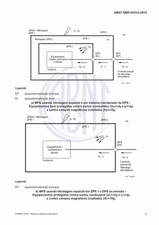 I0 , H0
U1 , I1
ZPR 0
ZPR 2
ZPR 1
DPS
(EL)
DPS
(EP)
U2 , I2 U0 , I0
H2
H1
H0
SPDA + Blindagem
ZPR 1
Blindagem ZPR 2
Equipamento
(objeto vulnerável
a danos)
Invólucro
Corrente parcial
da descarga
atmosférica
IEC 2763/10
Legenda
EP	 equipotencialização principal
EL	 equipotencialização local
a) MPS usando blindagem espacial e um sistema coordenado de DPS –
Equipamentos bem protegidos contra surtos conduzidos (U2<<U0 e I2<<I0)
e contra campos magnéticos irradiados (H2<<H0)
ZPR 0
ZPR 1
DPS
(EP)
I0, H0
H1
H0
U1, I1 U0, I0
SPDA + Blindagem
ZPR 1
Equipamento
(vulnerável a
danos)
Invólucro
Corrente
parcial da
descarga
atmosférica
IEC 2764/10
Legenda
EP	 equipotencialização principal
b) MPS usando blindagem espacial em ZPR 1 e DPS na entrada –
Equipamentos protegidos contra surtos conduzidos (U1<<U0 e I1<<I0)
e contra campos magnéticos irradiados (H1<<H0)
7
ABNT NBR 5419-4:2015
© ABNT 2015 - Todos os direitos reservados
 