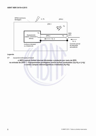 DPS
(EP)
I0, H0
H2
U2, I2
U0, I0
H0
H2
SPDA (nenhuma
blindagem ZPR 0
ZPR 1
ZPR 2
Equipamento
(objeto vulnerável a
danos)
Invólucro blindado
ou chassis etc.
Corrente parcial
da descarga
atmosférica
IEC 2765/10
Legenda
EP	 equipotencialização principal
c) MPS usando linhas internas blindadas e proteção por meio de DPS
na entrada de ZPR 1 – Equipamentos protegidos contra surtos conduzidos (U2<U0 e I2<I0)
e contra campos eletromagnéticos irradiados (H2<H0)
8
ABNT NBR 5419-4:2015
© ABNT 2015 - Todos os direitos reservados
 