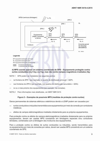 I0, H0
H0
DPS
(EP)
U2, I2 U1, I1 U0, I0
H0
DPS
(EL)
DPS
(ES)
SPDA (nenhuma blindagem)
ZPR 0
ZPR 1
Equipamento
(objeto vulnerável
a danos)
Invólucro Corrente parcial
da descarga
atmosférica
ZPR 2
IEC 2766/10
Legenda
EP equipotencialização principal
EL equipotencialização local
ES equipotencialização suplementar
Fronteiras blindadas
Fronteiras não blindadas
d) MPS usando apenas um sistema coordenado de DPS – Equipamento protegido contra
surtos conduzidos (U2<<U0 e I2<<I0), mas não contra campos magnéticos irradiados (H0)
NOTA 1	 DPS podem ser instalados nos seguintes pontos:
—— na fronteira de ZPR 1 (por exemplo, no quadro de distribuição principal ─ QDP);
—— nas fronteiras de ZPR 2 (por exemplo, nos quadros de distribuição secundária ─ QDS);
—— no ou o mais próximo dos equipamentos (por exemplo, nas tomadas).
NOTA 2	 Para informações mais detalhadas, ver ABNT NBR 5410.
Figura 2 – Exemplos de possíveis MPS (medidas de proteção contra surtos)
Danos permanentes de sistemas elétricos e eletrônicos devido a LEMP podem ser causados por:
—— surtos conduzidos e induzidos transmitidos aos equipamentos por meio da conexão por condutores
metálicos;
—— efeitos de campos eletromagnéticos irradiados diretamente para os próprios equipamentos.
Para proteção contra os efeitos de campos eletromagnéticos irradiados diretamente para os próprios
equipamentos, devem ser usadas MPS consistindo em blindagens espaciais e/ou condutores
blindados, combinados com a blindagem dos invólucros dos equipamentos.
Para a proteção contra os efeitos de surtos conduzidos ou induzidos, sendo transmitidos para
os equipamentos por meio de conexões por cabos, devem ser usadas MPS consistindo em um sistema
coordenado de DPS.
9
ABNT NBR 5419-4:2015
© ABNT 2015 - Todos os direitos reservados
 