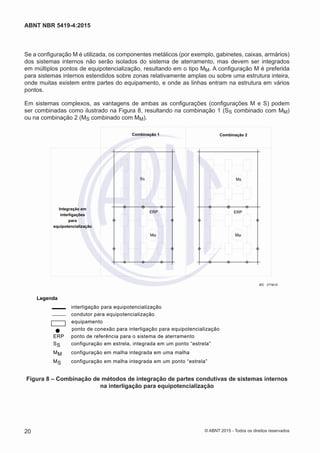 Se a configuração M é utilizada, os componentes metálicos (por exemplo, gabinetes, caixas, armários)
dos sistemas internos não serão isolados do sistema de aterramento, mas devem ser integrados
em múltiplos pontos de equipotencialização, resultando em o tipo MM. A configuração M é preferida
para sistemas internos estendidos sobre zonas relativamente amplas ou sobre uma estrutura inteira,
onde muitas existem entre partes do equipamento, e onde as linhas entram na estrutura em vários
pontos.
Em sistemas complexos, as vantagens de ambas as configurações (configurações M e S) podem
ser combinadas como ilustrado na Figura 8, resultando na combinação 1 (SS combinado com MM)
ou na combinação 2 (MS combinado com MM).
Legenda
interligação para equipotencialização
condutor para equipotencialização
equipamento
ponto de conexão para interligação para equipotencialização
ERP ponto de referência para o sistema de aterramento
SS configuração em estrela, integrada em um ponto “estrela”
MM configuração em malha integrada em uma malha
MS configuração em malha integrada em um ponto “estrela”
Combinação 1 Combinação 2
Integração em
interligações
para
equipotencialização
MM
ERP ERP
MM
SS MS
IEC 2779/10
Figura 8 – Combinação de métodos de integração de partes condutivas de sistemas internos
na interligação para equipotencialização
20
ABNT NBR 5419-4:2015
© ABNT 2015 - Todos os direitos reservados
 