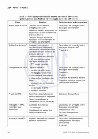 Tabela 2 – Plano para gerenciamento de MPS para novas edificações
e para mudanças significativas na construção ou uso de edificações
Etapa Objetivo Participação na ação empregada
Análise inicial de risco a Checar a necessidade de
proteção para LEMP
Selecionar as MPS adequadas, se
necessárias, usando o método de
avaliação de risco
Checar a redução dos riscos
após cada sucessiva medida de
proteção a ser empregada
Especialista em proteção contra
descargas atmosféricas b
Proprietário
Análise final de riscos a A relação custo-benefício
para as medidas de proteção
selecionadas deve ser otimizada
usando novamente o método de
avaliação de risco
Como resultados são definidos:
─ NP e os parâmetros das
descargas atmosféricas
─ ZPR e suas fronteiras
Especialista em proteção contra
descargas atmosféricas b
Proprietário
Planejamento de MPS Definição das MPS:
─ medidas para blindagem
─ interligação equipotencial
─ subsistema de aterramento
─ roteamento e blindagem das
linhas
─ blindagem dos condutores de
serviço
─ coordenação de DPS
─ interfaces isolantes
Especialista em proteção contra
descargas atmosféricas
Proprietário
Arquiteto
Projetistas dos sistemas internos
Projetistas de outras instalações
consideradas relevantes
Projeto de MPS Desenhos e descrições gerais
Relação das medidas propostas
Desenhos detalhados e
cronogramas para a instalação
Escritórios de engenharia
Instalação de MPS,
incluindo a sua
supervisão
Qualidade da instalação
Documentação
Possibilidade de revisão dos
desenhos detalhados
Especialista em proteção contra
descargas atmosféricas
Instalador das MPS
Escritório de engenharia
Supervisor
Aprovação das MPS Inspeção e emissão de relatório
das MPS implantadas
Especialista independente em
proteção contra descargas
atmosféricas
Supervisor
26
ABNT NBR 5419-4:2015
© ABNT 2015 - Todos os direitos reservados
 
