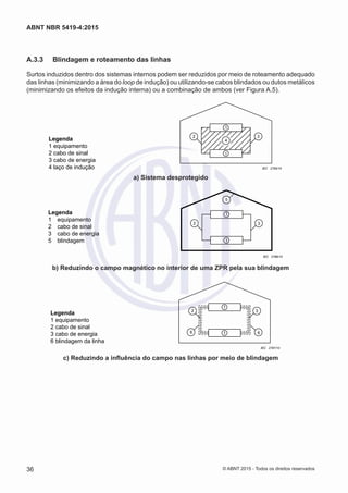A.3.3	 Blindagem e roteamento das linhas
Surtos induzidos dentro dos sistemas internos podem ser reduzidos por meio de roteamento adequado
das linhas (minimizando a área do loop de indução) ou utilizando-se cabos blindados ou dutos metálicos
(minimizando os efeitos da indução interna) ou a combinação de ambos (ver Figura A.5).
2
4
3
1
1
IEC 2785/10
Legenda
1 equipamento
2 cabo de sinal
3 cabo de energia
4 laço de indução
a) Sistema desprotegido
1
1
32
5
IEC 2786/10
Legenda
1 equipamento
2 cabo de sinal
3 cabo de energia
5 blindagem
b) Reduzindo o campo magnético no interior de uma ZPR pela sua blindagem
1
1
2
6 6
3
IEC 2787/10
Legenda
1 equipamento
2 cabo de sinal
3 cabo de energia
6 blindagem da linha
c) Reduzindo a influência do campo nas linhas por meio de blindagem
36
ABNT NBR 5419-4:2015
© ABNT 2015 - Todos os direitos reservados
 