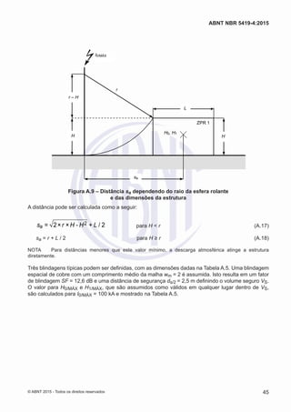 ZPR 1
r
r – H
H
L
H
H0, H1
sa
I0/MÁX
Figura A.9 – Distância sa dependendo do raio da esfera rolante
e das dimensões da estrutura
A distância pode ser calculada como a seguir:
2
a = 2× × - + / 2s r H H L 	para H < r	(A.17)
sa = r + L / 2	 para H ≥ r	(A.18)
NOTA	 Para distâncias menores que este valor mínimo, a descarga atmosférica atinge a estrutura
diretamente.
Três blindagens típicas podem ser definidas, com as dimensões dadas na Tabela A.5. Uma blindagem
espacial de cobre com um comprimento médio da malha wm = 2 é assumida. Isto resulta em um fator
de blindagem SF = 12,6 dB e uma distância de segurança ds/2 = 2,5 m definindo o volume seguro VS.
O valor para H0/MÁX e H1/MÁX, que são assumidos como válidos em qualquer lugar dentro de VS,
são calculados para I0/MÁX = 100 kA e mostrado na Tabela A.5.
45
ABNT NBR 5419-4:2015
© ABNT 2015 - Todos os direitos reservados
 