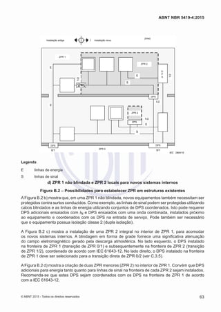 LPZ 1
Old installations New installations
E
1/2
1/2
LPZ 0
LPZ 2
E
S
E
1/2
1/2
E
S
LPZ 00/1 0/1
SPDSPD
SPD
SPD
SPD
IEC 2230/05IEC 2804/10
Instalação antiga Instalação nova
ZPR0
ZPR 1
ZPR 2
ZPR 2
DPS
DPSDPS
D
P
S
DPS
ZPR 0
Legenda
E	 linhas de energia
S	 linhas de sinal
d) ZPR 1 não blindada e ZPR 2 locais para novos sistemas internos
Figura B.2 – Possibilidades para estabelecer ZPR em estruturas existentes
A Figura B.2 b) mostra que, em uma ZPR 1 não blindada, novos equipamentos também necessitam ser
protegidos contra surtos conduzidos. Como exemplo, as linhas de sinal podem ser protegidas utilizando
cabos blindados e as linhas de energia utilizando conjuntos de DPS coordenados. Isto pode requerer
DPS adicionais ensaiados com IN e DPS ensaiados com uma onda combinada, instalados próximo
ao equipamento e coordenados com os DPS na entrada de serviço. Pode também ser necessário
que o equipamento possua isolação classe 2 (dupla isolação).
A Figura B.2 c) mostra a instalação de uma ZPR 2 integral no interior de ZPR 1, para acomodar
os novos sistemas internos. A blindagem em forma de grade fornece uma significativa atenuação
do campo eletromagnético gerado pela descarga atmosférica. No lado esquerdo, o DPS instalado
na fronteira de ZPR 1 (transição de ZPR 0/1) e subsequentemente na fronteira de ZPR 2 (transição
de ZPR 1/2), coordenado de acordo com IEC 61643-12. No lado direito, o DPS instalado na fronteira
de ZPR 1 deve ser selecionado para a transição direta de ZPR 0/2 (ver C.3.5).
A Figura B.2 d) mostra a criação de duas ZPR menores (ZPR 2) no interior de ZPR 1. Convém que DPS
adicionais para energia tanto quanto para linhas de sinal na fronteira de cada ZPR 2 sejam instalados.
Recomenda-se que estes DPS sejam coordenados com os DPS na fronteira de ZPR 1 de acordo
com a IEC 61643-12.
63
ABNT NBR 5419-4:2015
© ABNT 2015 - Todos os direitos reservados
 