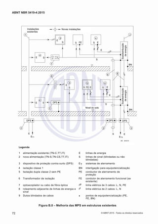 E
S S FE S E
5
1 2
4
S
E S
4
7
6
S
E
4 5 4
S EFE ES
E
S
SE
4
3
DPS
DPSDPS
BN
S E
3 3
ET2
E
ET1
3
DPS
9
8
BN
Instalações
existentes
Novas instalações
Subdistribuição
deenergia
Nivel do solo
Subdistribuição
deenergia
E
IEC 2810/10
Legenda
1 alimentação existente (TN-C,TT,IT) E linhas de energia
2 nova alimentação (TN-S,TN-CS,TT,IT) S linhas de sinal (blindadas ou não
blindadas)
3 dispositivo de proteção contra surto (DPS) ET sistemas de aterramento
oãçazilaicnetopiuqearapoãçagilretniNB1essalcoãçalosi4
5 Isolação dupla classe 2 sem PE PE conductor de aterramento de
proteção
6 Transformador de isolação FE condutor de aterramento funcional (se
existente)
7 optoacoplador ou cabo de fibra óptica
8 roteamento adjacente de linhas de energia e
sinal
linha elétrica de 2 cabos: L, N
9 Dutos blindados de cabos • pontos de equipotencialização (PE,
FE, BN)
linha elétrica de 3 cabos: L, N, PE
Figura B.8 – Melhoria das MPS em estruturas existentes
72
ABNT NBR 5419-4:2015
© ABNT 2015 - Todos os direitos reservados
 