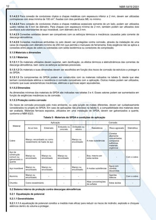 NBR 5419:200112
5.1.4.2.3 Para conexão de condutores chatos a chapas metálicas com espessura inferior a 2 mm, devem ser utilizadas
contraplacas com área mínima de 100 cm2
, fixadas com dois parafusos M8, no mínimo.
5.1.4.2.4 Para conexão de condutores chatos a chapas metálicas acessíveis somente de um lado, podem ser utilizados
quatro rebites de 5 mm de diâmetro. Para chapas com espessura mínima de 2 mm, também podem ser utilizados dois
parafusos auto-atarraxantes de aço inoxidável, com diâmetro de 6,3 mm.
5.1.4.2.5 Conexões soldadas devem ser compatíveis com os esforços térmicos e mecânicos causados pela corrente de
descarga atmosférica.
5.1.4.2.6 Conexões mecânicas embutidas no solo devem ser protegidas contra corrosão, através da instalação de uma
caixa de inspeção com diâmetro mínimo de 250 mm que permita o manuseio de ferramenta. Esta exigência não se aplica a
conexões entre peças de cobre ou cobreadas com solda exotérmica ou conectores de compressão.
5.1.5 Materiais e dimensões
5.1.5.1 Materiais
5.1.5.1.1 Os materiais utilizados devem suportar, sem danificação, os efeitos térmicos e eletrodinâmicos das correntes de
descarga atmosférica, bem como os esforços acidentais previsíveis.
5.1.5.1.2 Os materiais e suas dimensões devem ser escolhidos em função dos riscos de corrosão da estrutura a proteger e
do SPDA.
5.1.5.1.3 Os componentes do SPDA podem ser construídos com os materiais indicados na tabela 5, desde que eles
tenham condutividade elétrica e resistência à corrosão compatíveis com a aplicação. Outros metais podem ser utilizados,
contanto que suas características mecânicas, elétricas e químicas sejam equivalentes.
5.1.5.2 Dimensões
As dimensões mínimas dos materiais do SPDA são indicadas nas tabelas 3 e 4. Esses valores podem ser aumentados em
função de exigências mecânicas ou de corrosão.
5.1.5.3 Proteção contra corrosão
Os riscos de corrosão provocada pelo meio ambiente, ou pela junção de metais diferentes, devem ser cuidadosamente
considerados no projeto do SPDA. Em caso de aplicações não previstas na tabela 5, a compatibilidade dos materiais deve
ser avaliada. Materiais ferrosos expostos, utilizados em uma instalação de SPDA, devem ser galvanizados a quente,
conforme a NBR 6323.
Tabela 5 - Materiais do SPDA e condições de aplicação
Aplicação Corrosão
Material
Ao ar livre Enterrado
Embutido no
concreto
Embutido no
reboco
Resistência Risco agravado Eletrolítica
Cobre
Maciço, encordoado ou como
revestimento de haste de aço
-
Maciço ou
encordoado
A mais substâncias
Cloretos
altamente
concentrados;
compostos
sulfúricos;
materiais
orgânicos
-
Aço de
construção
comum ou
galvanizado a
quente
Maciço ou
encordoado
Maciço ou
encordoado
Maciço ou
encordoado
-
Boa, mesmo em
solos ácidos
- Com o cobre
Aço inoxidável
Maciço ou
encordoado
Maciço ou
encordoado
-
Maciço ou
encordoado
A muitas substâncias
Água com
cloretos
dissolvidos
-
Alumínio
Maciço ou
encordoado
- - - -
Agentes
básicos
Com o cobre
Chumbo Como revestimento - -
Altas concentrações
de sulfatos
Solos ácidos -
5.2 Sistema interno de proteção contra descargas atmosféricas
5.2.1 Equalização de potencial
5.2.1.1 Generalidades
5.2.1.1.1 A equalização de potencial constitui a medida mais eficaz para reduzir os riscos de incêndio, explosão e choques
elétricos dentro do volume a proteger.
Cópia não autorizada
 