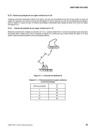 ABNT NBR 5419:2005
©ABNT 2005 - Todos os direitos reservados 39
C.2.1 Volume de proteção de um captor vertical com h ≤ R
Traça-se uma linha horizontal à altura R do solo e um arco de circunferência de raio R com centro no topo do
captor. Em seguida, com centro no ponto de interseção P e raio R, traça-se um arco de circunferência que atinge o
topo do captor e o plano do solo. O volume de proteção é delimitado pela rotação da área A em torno do captor
(ver figura C.2).
C.2.2 Volume de proteção de um captor vertical com h > R
Mediante procedimento análogo ao descrito em C.2.1, pode-se determinar o volume de proteção para estruturas
de grande altura. Neste caso, como o ilustrado na figura C.3, verifica-se que a altura eficaz do captor é R, pois
sobre a altura excedente podem ocorrer descargas laterais.
Figura C.1 — Conceito da distância R
Tabela C.1 — Posicionamento do captor conforme
o nível de proteção
Nível de proteção
R
m
I 20
II 30
III 45
IV 60
Licença de uso exclusivo para Petrobras S/A
Cópia impressa pelo Sistema Target CENWeb
 