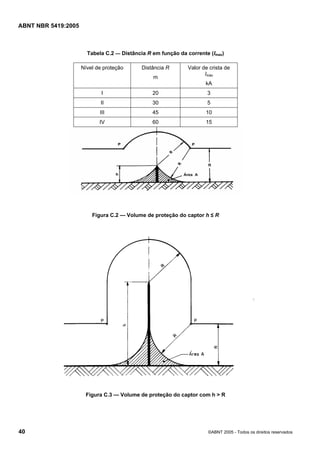 ABNT NBR 5419:2005
40 ©ABNT 2005 - Todos os direitos reservados
Tabela C.2 — Distância R em função da corrente (Imax)
Nível de proteção Distância R
m
Valor de crista de
Imáx
kA
I 20 3
II 30 5
III 45 10
IV 60 15
Figura C.2 — Volume de proteção do captor h ≤ R
Figura C.3 — Volume de proteção do captor com h > R
Licença de uso exclusivo para Petrobras S/A
Cópia impressa pelo Sistema Target CENWeb
 