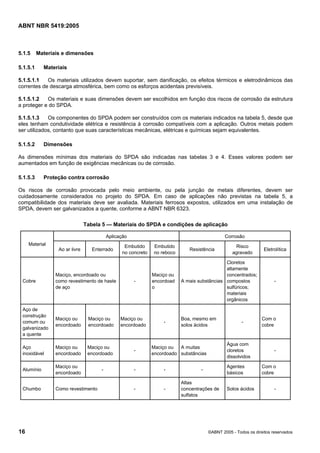 Cópia não autorizada

ABNT NBR 5419:2005

5.1.5

Materiais e dimensões

5.1.5.1

Materiais

5.1.5.1.1
Os materiais utilizados devem suportar, sem danificação, os efeitos térmicos e eletrodinâmicos das
correntes de descarga atmosférica, bem como os esforços acidentais previsíveis.
5.1.5.1.2
Os materiais e suas dimensões devem ser escolhidos em função dos riscos de corrosão da estrutura
a proteger e do SPDA.
5.1.5.1.3
Os componentes do SPDA podem ser construídos com os materiais indicados na tabela 5, desde que
eles tenham condutividade elétrica e resistência à corrosão compatíveis com a aplicação. Outros metais podem
ser utilizados, contanto que suas características mecânicas, elétricas e químicas sejam equivalentes.
5.1.5.2

Dimensões

As dimensões mínimas dos materiais do SPDA são indicadas nas tabelas 3 e 4. Esses valores podem ser
aumentados em função de exigências mecânicas ou de corrosão.
5.1.5.3

Proteção contra corrosão

Os riscos de corrosão provocada pelo meio ambiente, ou pela junção de metais diferentes, devem ser
cuidadosamente considerados no projeto do SPDA. Em caso de aplicações não previstas na tabela 5, a
compatibilidade dos materiais deve ser avaliada. Materiais ferrosos expostos, utilizados em uma instalação de
SPDA, devem ser galvanizados a quente, conforme a ABNT NBR 6323.
Tabela 5 — Materiais do SPDA e condições de aplicação
Aplicação
Material

Ao ar livre

Enterrado

Cobre

Maciço, encordoado ou
como revestimento de haste
de aço

Aço de
construção
comum ou
galvanizado
a quente

Maciço ou
encordoado

Maciço ou
encordoado

Aço
inoxidável

Maciço ou
encordoado

Maciço ou
encordoado

Alumínio

Maciço ou
encordoado

Chumbo

Como revestimento

16

-

Corrosão

Embutido
no concreto

-

Maciço ou
encordoado

-

Embutido
no reboco

Maciço ou
encordoad
o

-

Resistência

Cloretos
altamente
concentrados;
A mais substâncias compostos
sulfúricos;
materiais
orgânicos

Boa, mesmo em
solos ácidos

-

-

-

-

Água com
cloretos
dissolvidos

Maciço ou
A muitas
encordoado substâncias

-

Risco
agravado

Agentes
básicos

Altas
concentrações de
sulfatos

Solos ácidos

Eletrolítica

-

Com o
cobre

Com o
cobre
-

©ABNT 2005 - Todos os direitos reservados

 