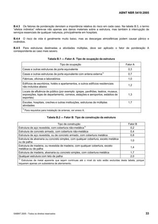 Cópia não autorizada

ABNT NBR 5419:2005

B.4.3 Os fatores de ponderação denotam a importância relativa do risco em cada caso. Na tabela B.3, o termo
“efeitos indiretos” refere-se não apenas aos danos materiais sobre a estrutura, mas também à interrupção de
serviços essenciais de qualquer natureza, principalmente em hospitais.
B.4.4 O risco de vida é geralmente muito baixo, mas as descargas atmosféricas podem causar pânico e
incêndios.
B.4.5 Para estruturas destinadas a atividades múltiplas, deve ser aplicado o fator de ponderação A
correspondente ao caso mais severo.
Tabela B.1 — Fator A: Tipo de ocupação da estrutura
Tipo de ocupação

Fator A

Casas e outras estruturas de porte equivalente

0,3

Casas e outras estruturas de porte equivalente com antena externa1)

0,7

Fábricas, oficinas e laboratórios

1,0

Edifícios de escritórios, hotéis e apartamentos, e outros edifícios residenciais
não incluídos abaixo

1,2

Locais de afluência de público (por exemplo: igrejas, pavilhões, teatros, museus,
exposições, lojas de departamento, correios, estações e aeroportos, estádios de
esportes)

1,3

Escolas, hospitais, creches e outras instituições, estruturas de múltiplas
atividades
1)

1,7

Para requisitos para instalação de antenas, ver anexo A.

Tabela B.2 — Fator B: Tipo de construção da estrutura
Tipo de construção
Estrutura de aço revestida, com cobertura não-metálica1)
Estrutura de concreto armado, com cobertura não-metálica
Estrutura de aço revestida, ou de concreto armado, com cobertura metálica
Estrutura de alvenaria ou concreto simples, com qualquer cobertura, exceto metálica
ou de palha
Estrutura de madeira, ou revestida de madeira, com qualquer cobertura, exceto
metálica ou de palha
Estrutura de madeira, alvenaria ou concreto simples, com cobertura metálica
Qualquer estrutura com teto de palha

Fator B
0,2
0,4
0,8
1,0
1,4
1,7
2,0

1)

Estruturas de metal aparente que sejam contínuas até o nível do solo estão excluídas desta tabela, porque
requerem apenas um subsistema de aterramento.

©ABNT 2005 - Todos os direitos reservados

33

 