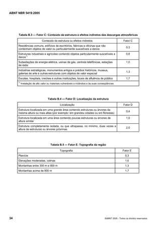 Cópia não autorizada

ABNT NBR 5419:2005

Tabela B.3 — Fator C: Conteúdo da estrutura e efeitos indiretos das descargas atmosféricas
Conteúdo da estrutura ou efeitos indiretos

Fator C

Residências comuns, edifícios de escritórios, fábricas e oficinas que não
contenham objetos de valor ou particularmente suscetíveis a danos

0,3

Estruturas industriais e agrícolas contendo objetos particularmente suscetíveis a
danos1)

0,8

Subestações de energia elétrica, usinas de gás, centrais telefônicas, estações
de rádio

1,0

Indústrias estratégicas, monumentos antigos e prédios históricos, museus,
galerias de arte e outras estruturas com objetos de valor especial

1,3

Escolas, hospitais, creches e outras instituições, locais de afluência de público

1,7

1)

Instalação de alto valor ou materiais vulneráveis a incêndios e às suas conseqüências.

Tabela B.4 — Fator D: Localização da estrutura
Localização

Fator D

Estrutura localizada em uma grande área contendo estruturas ou árvores da
mesma altura ou mais altas (por exemplo: em grandes cidades ou em florestas)
Estrutura localizada em uma área contendo poucas estruturas ou árvores de
altura similar
Estrutura completamente isolada, ou que ultrapassa, no mínimo, duas vezes a
altura de estruturas ou árvores próximas

0,4
1,0
2,0

Tabela B.5 — Fator E: Topografia da região
Topografia

Fator E

Planície
Elevações moderadas, colinas

1,0

Montanhas entre 300 m e 900 m

1,3

Montanhas acima de 900 m

34

0,3

1,7

©ABNT 2005 - Todos os direitos reservados

 