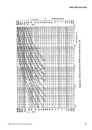 Cópia não autorizada

ABNT NBR 5419:2005

©ABNT 2005 - Todos os direitos reservados

37

 