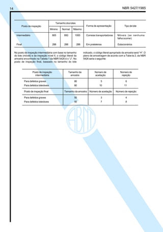 14 NBR 5427/1985
Tamanho dos lotes
Mínimo Normal Máximo
Intermediário 805 850 1000 Correias transportadoras Móveis (se nenhuma
falha ocorrer)
Final 288 288 288 Em prateleiras Estacionários
Posto de inspeção Forma de apresentação Tipo de lote
Posto de inspeção Tamanho da Número de Número de
intermediária amostra aceitação rejeição
Para defeitos graves 80 5 6
Para defeitos toleráveis 80 10 11
Posto de inspeção final Tamanho da amostra Número de aceitação Número de rejeição
Para defeitos graves 50 3 4
Para defeitos toleráveis 50 7 8
No posto de inspeção intermediária com base no tamanho
do lote (móvel) e da inspeção nível II, o código literal da
amostra encontrado na Tabela 1 da NBR 5426 é o “J”. No
posto de inspeção final, baseado no tamanho do lote
indicado, o código literal apropriado da amostra será “H”. O
plano de amostragem de acordo com a Tabe-la 2, da NBR
5426 seria o seguinte:
Licença de uso exclusivo para ABC
Cópia impressa pelo sistema CENWin em 28/11/2002
 