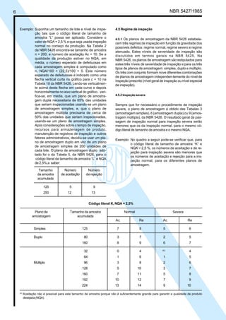 6 NBR 5427/1985
4.5 Regime de inspeção
4.5.1 Os planos de amostragem da NBR 5426 estabele-
cem três regimes de inspeção em função da gravidade dos
possíveis defeitos: regime normal, regime severo e regime
atenuado. Estes níveis de severidade de inspeção são
discutidos em termos gerais na NBR 5425. Na
NBR 5426, os planos de amostragem são estipulados para
estes três níveis de severidade de inspeção e para os três
tipos de planos de amostragem: simples, duplo e múltiplo.
Os três com conjunto formam nove diferentes combinações
de planos de amostragem independen-temente do nível de
inspeção prescrito (nível geral de inspeção ou nível especial
de inspeção).
4.5.2 Inspeção severa
Sempre que for necessário o procedimento de inspeção
severa, o plano de amostragem é obtido das Tabelas 3
(amostragem simples), 6 (amostragem dupla) ou 9 (amos-
tragem múltipla), da NBR 5426. O resultado geral da pas-
sagem de inspeção normal para inspeção severa serão
menores que os da inspeção normal, para o mesmo có-
digo literal de tamanho de amostra e o mesmo NQA.
Exemplo: No quadro a seguir pode-se verificar que, para
o código literal de tamanho de amostra “K” e
NQA = 2,5 %, os números de aceitação e de re-
jeição para inspeção severa são menores que
os números de aceitação e rejeição para a ins-
peção normal, para os diferentes planos de
amostragem.
Exemplo: Suponha um tamanho de lote e nível de inspe-
ção tais que o código literal de tamanho de
amostra “L” possa ser aplicado. Considere o
valor de NQA = 2,5 % e que seja usada inspeção
normal no começo da produção. Na Tabela 2
da NBR 5426 encontra-se tamanho de amostra
n = 200, e número de aceitação Ac = 10. Se a
qualidade da produção estiver no NQA, em
média, o número esperado de defeituosas em
cada amostragem simples é computado como
n. NQA/100 = (22,5)/100 = 5. Este número
esperado de defeituosas é indicado como uma
flecha vertical curta no gráfico para c = 10 na
Tabela 18 da NBR 5426. Lendo-se verticalmen-
te acima desta flecha em cada curva e depois
horizontalmente no eixo vertical do gráfico, veri-
fica-se, em média, que um plano de amostra-
gem dupla necessitaria de 65% das unidades
que seriam inspecionadas usando-se um plano
de amostragem simples, e, que o plano de
amostragem múltipla precisaria de cerca de
50% das unidades que seriam inspecionadas,
usando-se um plano de amostragem simples.
Após considerações sobre o tempo de inspeção,
recursos para armazenagem de produto,
manutenção de registros de inspeção e outros
fatores administrativos, decidiu-se usar um pla-
no de amostragem duplo em vez de um plano
de amostragem simples de 200 unidades de
cada lote. O plano de amostragem duplo ado-
tado foi o da Tabela 5, da NBR 5426, para o
código literal de tamanho de amostra “L” e NQA
de 2,5%,a saber:
Tamanho Número Número
da amostra de aceitação de rejeição
acumulada
125 5 9
250 12 13
Código literal K, NQA = 2,5%
Plano de Tamanho da amostra Normal Severa
amostragem acumulada
Ac Re Ac Re
Simples 125 7 8 5 6
Duplo 80 3 7 2 5
160 8 9 6 7
32 0 4 (A)
4
64 1 6 1 5
Múltiplo 96 3 8 2 6
128 5 10 3 7
160 7 11 5 8
192 10 12 7 9
224 13 14 9 10
(A)
Aceitação não é possível para este tamanho de amostra porque não é suficientemente grande para garantir a qualidade de produto
desejada (NQA).
Licença de uso exclusivo para ABC
Cópia impressa pelo sistema CENWin em 28/11/2002
 