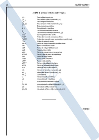 Cópia não autorizada 
18 NBR 5462/1994 
ANEXO B - Lista de símbolos e abreviações 
(t) Taxa de falha instantânea 
(t1, t2) Taxa de falha média [no intervalo (t1, t2)] 
(t) Taxa de reparo instantânea 
(t1, t2) Taxa de reparo média [no intervalo (t1, t2)] 
A Disponibilidade assintótica 
A (t) Disponibilidade instantânea 
Disponibilidade assintótica média 
μ 
(t1,t2) Disponibilidade média [no intervalo (t1, t2)] 
E(x) Esperança matemática (de X) 
FMEA Análise dos modos de pane e seus efeitos 
FMECA Análise dos modos de pane, seus efeitos e sua criticidade 
FTA Análise da árvore de panes 
MADT Tempo de indisponibilidade acumulado médio 
MAD Atraso administrativo médio 
MDT Tempo de indisponibilidade médio 
MLD Atraso logístico médio 
MMH Tempo de manutenção em homens-hora 
MOTBF Tempo médio de operação entre falhas 
MRT Tempo de reparo médio 
MTBF Tempo médio entre falhas 
MTTF Tempo médio até falha 
MTTFF Tempo médio até a primeira falha 
MTTR Tempo de restabelecimento médio 
MUT Tempo de disponibilidade médio 
N(t) Número de falhas [no intervalo (0, Δt )] 
N(t1, t2) Intensidade de falha [no intervalo (t1, t2)] 
R(t1, t2) Confiabilidade 
u Indisponibilidade assintótica 
u(t) Indisponibilidade instantânea 
u Indisponibilidade assintótica média 
u (t1, t2) Indisponibilidade média [no intervalo (t1, t2)] 
z(t) Intensidade de falha instantânea 
z (t1, t2) Intensidade de falha média [no intervalo (t1, t2)] 
/ANEXO C 
λ 
λ 
μ 
A 
 
