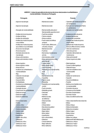 NBR 5462/1994 19 
ANEXO C - Listas de equivalência dos termos técnicos relacionados à confiabilidade e 
mantenabilidade - Entrada em Português 
Português Inglês Francês 
- Ação de manutenção - Maintenance action - Opération de maintenance/Tâche 
de maintenance 
- Ação de manutenção - Maintenance task - Opération de maintenance/Tâche 
de maintenance 
- Alocação de mantenabilidade - Maintainability allocation/ - Allocation de maintenabilité 
Maintainability apportionment 
- Análise de árvore de panes - Fault tree analysis - Analyse par arbre de panne 
- Análise de falhas - Failure analysis - Analyse des pannes 
- Análise de solicitação - Stress analysis - Analyse des contraintes 
- Análise dos modos de panes - Fault modes and effects - Analyse des modes de panne 
e seus efeitos analysis e leurs effets 
- Análise dos modos de panes, - Fault modes, effects and - Analyse des modes de panne, 
seus efeitos e sua criticidade criticality analysis de leurs effets et de leur criticité 
- Árvore de manutenção - Maintenance tree - Arbre de maintenance 
- Árvore de panes - Fault tree - Arbre des pannes 
- Atividade elementar de - Elementary maintenance - Opération élémentaire de 
manutenção activity maintenance 
- Atraso administrativo - Administrative delay - Délai administratif 
- Atraso administrativo médio - Mean administrative delay - Durée moyenne du délai 
administratif 
- Atraso logístico - Logistic delay - Délai logistique 
- Atraso logístico médio - Mean logistic delay - Durée du délai logistique 
- Atraso técnico - Technical delay - Délai technique 
- Auditoria da confiabilidade e - Reliability and maintainability - Audit de la fiabilité et de la 
mantenabilidade audit maintenabilité 
- Bug - Bug - Bogue 
- Célula de manutenção - Maintenance entity - Cellule de maintenance 
- Capabilidade - Capability - Capacité 
- Causa de falha - Failure cause - Cause de défaillance 
- Confiabilidade - Reliability - Fiabilité 
- Controle da confiabilidade e - Reliability and maintainability - Maîtrise de la fiabilité et de 
mantenabilidade control la maintenabilité 
- Correção de pane - Fault correction - Correction de panne 
- Crescimento da confiabilidade - Reliability growth - Croissance de la fiabilité 
- Dados de campo - Field data - Données d’explointation 
- Dados de ensaio - Test data - Données d’essai 
- Dados de referência - Reference data - Valeur de reférénce/Donnée 
de reférénce 
- Dados observados - Observed data - Valeur observée/Donnée observée 
- Defeito - Defect - Défaut 
- Defeito crítico - Critical defect - Défaut critique 
- Defeito de fabricação - Manufacturing defect - Défaut de fabrication 
- Defeito de projeto - Design defect - Défaut de conception 
- Defeito maior - Major defect - Défaut majeur 
- Defeito menor - Minor defect - Défaut mineur 
- Imperfeição - Imperfection - Imperfection 
- Defeito não-crítico - Non-critical defect - Défaut non critique 
- Defeituoso - Defective - Défectuex/Entité défectueuse 
- Defeituoso crítico - Critical defective - Défectueux critique 
- Defeituoso maior - Major defective - Défectueux majeur 
- Defeituoso menor - Minor defective - Défectueux mineur 
/continua 
Cópia não autorizada 
 
