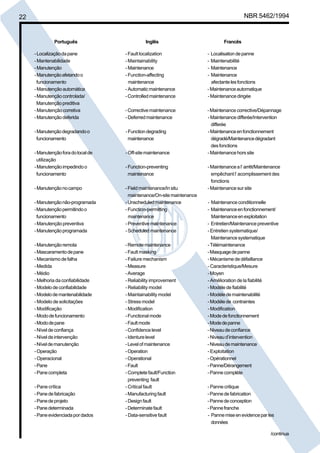 22 NBR 5462/1994 
Português Inglês Francês 
- Localização da pane - Fault localization - Localisation de panne 
- Mantenabilidade - Maintainability - Maintenabilité 
- Manutenção - Maintenance - Maintenance 
- Manutenção afetando o - Function-affecting - Maintenance 
funcionamento maintenance afectante les fonctions 
- Manutenção automática -Automatic maintenance - Maintenance automatique 
- Manutenção controlada/ - Controlled maintenance - Maintenance dirigée 
Manutenção preditiva 
- Manutenção corretiva - Corrective maintenance - Maintenance corrective/Dépannage 
- Manutenção deferida - Deferred maintenance - Maintenance differée/Intervention 
differée 
- Manutenção degradando o - Function degrading - Maintenance en fonctionnement 
funcionamento maintenance dégradé/Maintenance dégradant 
des fonctions 
- Manutenção fora do local de - Off-site maintenance - Maintenance hors site 
utilização 
- Manutenção impedindo o - Function-preventing - Maintenance a l’ arrêt/Maintenance 
funcionamento maintenance empêchant l’ acomplissement des 
fonctions 
- Manutenção no campo - Field maintenance/In situ - Maintenance sur site 
maintenance/On-site maintenance 
- Manutenção não-programada - Unscheduled maintenance - Maintenance conditionnelle 
-Manutenção permitindo o - Function-permitting - Maintenance en fonctionnement/ 
funcionamento maintenance Maintenance en exploitation 
- Manutenção preventiva - Preventive maintenance - Entretien/Maintenance preventive 
- Manutenção programada - Scheduled maintenance - Entretien systematique/ 
Maintenance systematique 
- Manutenção remota - Remote maintenance - Télémaintenance 
- Mascaramento de pane - Fault masking - Masquage de panne 
- Mecanismo de falha - Failure mechanism - Mécanisme de défaillance 
- Medida - Measure - Caracteristique/Mesure 
- Médio - Average - Moyen 
- Melhoria da confiabilidade - Reliability improvement - Amélioration de la fiabilité 
- Modelo de confiabilidade - Reliability model - Modéle de fiabilité 
- Modelo de mantenabilidade - Maintainability model - Modéle de maintenabilité 
- Modelo de solicitações - Stress model - Modéle de contraintes 
- Modificação - Modification - Modification 
- Modo de funcionamento - Functional mode - Mode de fonctionnement 
- Modo de pane - Fault mode - Mode de panne 
- Nível de confiança - Confidence level - Niveau de confiance 
- Nível de intervenção - Identure level - Niveau d’intervention 
- Nível de manutenção - Level of maintenance - Niveau de maintenance 
- Operação - Operation - Exploitation 
- Operacional - Operational - Opérationnel 
- Pane - Fault - Panne/Dérangement 
- Pane completa - Complete fault/Function - Panne complète 
preventing fault 
- Pane crítica - Critical fault - Panne critique 
- Pane de fabricação - Manufacturing fault - Panne de fabrication 
- Pane de projeto - Design fault - Panne de conception 
- Pane determinada - Determinate fault - Panne franche 
- Pane evidenciada por dados - Data-sensitive fault - Panne mise en evidence par les 
données 
/continua 
Cópia não autorizada 
 