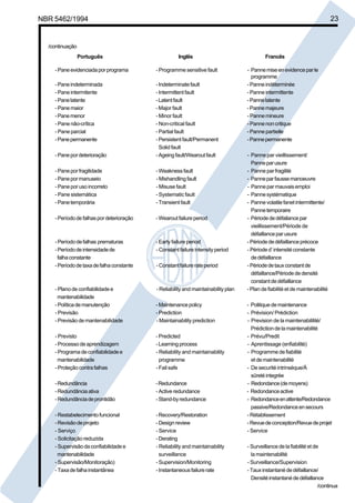 NBR 5462/1994 23 
/continuação 
Português Inglês Francês 
- Pane evidenciada por programa - Programme sensitive fault - Panne mise en evidence par le 
programme 
- Pane indeterminada - Indeterminate fault - Panne indéterminée 
- Pane intermitente - Intermittent fault - Panne intermittente 
- Pane latente - Latent fault - Panne latente 
- Pane maior - Major fault - Panne majeure 
- Pane menor - Minor fault - Panne mineure 
- Pane não-crítica - Non-critical fault - Panne non critique 
- Pane parcial - Partial fault - Panne partielle 
- Pane permanente - Persistent fault/Permanent - Panne permanente 
Solid fault 
- Pane por deterioração - Ageing fault/Wearout fault - Panne par vieillissement/ 
Panne par usure 
- Pane por fragilidade - Weakness fault - Panne par fragilité 
- Pane por manuseio - Mishandling fault - Panne par fausse manoeuvre 
- Pane por uso incorreto - Misuse fault - Panne par mauvais emploi 
- Pane sistemática - Systematic fault - Panne systématique 
- Pane temporária - Transient fault - Panne volatile fanet intermittente/ 
Panne temporaire 
- Período de falhas por deterioração - Wearout failure period - Période de défailance par 
vieillissement/Période de 
défaillance par usure 
- Período de falhas prematuras - Early failure period - Période de défaillance précoce 
- Período de intensidade de - Constant failure intensity period - Période d’ intensité constante 
falha constante de défaillance 
- Período de taxa de falha constante - Constant failure rate period - Période de taux constant de 
défaillance/Période de densité 
constant de défaillance 
- Plano de confiabilidade e - Reliability and maintainability plan - Plan de fiabilité et de maintenabilité 
mantenabilidade 
- Política de manutenção - Maintenance policy - Politique de maintenance 
- Previsão - Prediction - Prévision/ Prédiction 
- Previsão de mantenabilidade - Maintainability prediction - Prevision de la maintenabililité/ 
Prédiction de la maintenabilité 
- Previsto - Predicted - Prévu/Predit 
- Processo de aprendizagem - Learning process - Aprentissage (enfiabilité) 
- Programa de confiabilidade e - Reliability and maintainability - Programme de fiabilité 
mantenabilidade programme et de maintenabilité 
- Proteção contra falhas - Fail safe - De securité intrinséque/À 
sûreté integrée 
- Redundância - Redundance - Redondance (de moyens) 
- Redundância ativa - Active redundance - Redondance active 
- Redundância de prontidão - Stand-by redundance - Redondance en attente/Redondance 
passive/Redondance en secours 
- Restabelecimento funcional - Recovery/Restoration - Rétablissement 
- Revisão de projeto - Design review - Revue de conception/Revue de projet 
- Serviço - Service - Service 
- Solicitação reduzida - Derating 
- Supervisão da confiabilidade e - Reliability and maintainability - Surveillance de la fiabilité et de 
mantenabilidade surveillance la maintenabilité 
- Supervisão/Monitoração) - Supervision/Monitoring - Surveillance/Supervision 
- Taxa de falha instantânea - Instantaneous failure rate - Taux instantané de défaillance/ 
Densité instantané de défaillance 
/continua 
Cópia não autorizada 
 