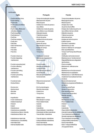 28 NBR 5462/1994 
/continuação 
Inglês Português Francês 
- Fault localization time -Tempo de localização da pane - Temps de localisation de panne 
- Fault masking - Mascaramento de pane - Masquage de panne 
- Fault mode - Modo de pane - Mode de panne 
- Fault modes and effects - Análise dos modos de panes e - Analyse des mode 
analysis seus efeitos de panne e leurs effets 
- Fault modes, effects and - Análise dos modos de panes, - Analyse des modes de panne, de 
criticality analysis seus efeitos e sua criticidade leurs effets et de leur criticité 
- Fault recognition - Detecção da pane - Détection de panne 
- Fault tolerance - Tolerância a panes - Tolérant aux pannes 
- Fault tree - Árvore de panes - Arbre des pannes 
- Fault tree analysis - Análise de árvore de panes - Analyse par arbre de panne 
- Faulty item - Item em pane - Entité en panne 
- Field data - Dados de campo - Données d’ exploitation 
- Field maintenance - Manutenção no campo - Maintenance sur site 
- Field test - Ensaio de campo - Essai sur sit/Essai en campagne 
- Free state - Estado livre - État vacant/État libre 
- Free time - Tempo livre - Temps mort/Temps libre/Période 
vacante 
- Function check-out - Verificação funcional - Vérification de fonctionnement 
- Function degrading - Manutenção degradando o -Maintenance en fonctionnement 
maintenance funcionamento Dégradé/Maintenance dégradant 
des fonctions 
- Function preventing fault - Pane completa - Panne compléte 
- Function-affecting - Manutenção afetando o - Maintenance affectance les 
maintenance funcionamento fonctions 
- Function-permitting - Manutenção permitindo o - Maintenance en fonctionnement/ 
maintenance funcionamento Maintenance en exploitation 
- Function-preventing - Manutenção impedindo o - Maintenance a l’ arrêt /Maintenance 
maintenance funcionamento empêchant l’acomplissement des 
fonctions 
- Functional mode - Modo de funcionamento - Mode de fonctionnement 
- Gradual failure - Falha gradual - Défaillance progressive/Défaillance 
par dérive 
- Human error - Erro humano/engano - Erreur humaine/Faute 
- Identure level - Nível de intervenção - Niveau d’ intervention 
- Idle state - Estado livre - État vacant/État libre 
- Idle time - Tempo livre - Temps mort/Temps libre/ 
Période vacante 
- Imperfection - Defeito menor - Imperfection 
- In situ maintenance - Manutenção no campo - Maintenance sur site 
- Indeterminate fault - Pane indeterminada - Panne indéterminée 
- Inherent - Inerente - Inhérent 
- Instant - Instante - Instant 
- Instantaneous - Instantâneo - Instantanée 
- Instantaneous availability - Disponibilidade instantânea - Disponibilité (instantanée) 
- Instantaneous failure intensity - Intensidade de falha instantânea - Intensité (instantanée) de défaillance 
- Instantaneous failure rate - Taxa de falha instantânea - Taux instantané de défaillance/ 
Densité instantané de défaillance 
- Instantaneous repair rate - Taxa de reparos instantânea - Taux instantané de reparation 
- Instantaneous unavailability - Indisponibilidade instantânea - Indisponibilité (instantanée) 
- Intermittent fault - Pane intermitente - Panne intermittente 
- Internal disabled state - Estado de indisponibilidade - État d’ indisponibilité/État 
d’incapacité interne 
/continua 
Cópia não autorizada 
 