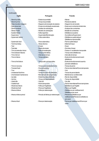 32 NBR 5462/1994 
/continuação 
Inglês Português Francês 
- Stand-by state - Estado de prontidão - Attente 
- Stand-by time - Tempo de prontidão - Periode de attente 
- State-transition diagram - Diagrama de transição de estados - Diagramme de transitio 
- Step stress test - Ensaio de solicitação escalonada - Essai soub contrainte échelonnée 
- Stress analysis - Análise de solicitações - Analyse des contraintes 
- Stress model - Modelo de solicitações - Modéle de contraintes 
- Sudden failure - Falha repentina - Défaillance soudaine 
- Supervision - Supervisão/Monitoração - Surveillance/Supervision 
- Systematic failure - Falha sistemática - Défaillance systématique/ 
Défaillance reproductible 
- Systematic fault - Pane sistemática - Panne systématique 
- Technical delay - Atraso técnico - Délai technique 
- Test - Ensaio - Essai 
- Test data - Dados de ensaio - Données d’essai 
- Time acceleration factor - Fator de aceleração - Facteur d’ accélération temporelle 
- Time between failures - Tempo entre falhas - Temps entre défaillances 
- Time interval - Intervalo de tempo - Intervalle de temps 
- Time to failure - Tempo até falha - Durée de fonctionnement avant 
défaillance 
- Time to first failure - Tempo até a primeira falha - Durée de fonctionnement avant la 
premiére défaillance 
- Time to recovery - Tempo para restabelecimento - Temps de panne 
- Transient fault - Pane temporária - Panne intermittente/Panne temporaire 
- True - Verdadeiro - Vrai 
- Undetected fault time - Tempo de pane não detectada - Temps de panne latente 
- Unscheduled maintenance - Manutenção não programada - Maintenance conditionnelle 
- Up state - Estado de disponibilidade - État de disponibilité 
- Up time - Tempo de disponibilidade - Temps de disponibilité 
- Useful life - Vida útil - Vie utile 
- Volatile fault - Panne temporária - Panne intermittente/Panne temporaire 
- Weakness failure - Falha por fragilidade - Défaillance par fragilité 
- Weakness fault - Pane por fragilidade - Panne par fragilité 
- Wearout failure - Falha por deterioração - Défaillance par vieillissement/ 
Défaillance par usure 
- Wearout failure period - Período de falhas por deterioração - Période de défaillance par 
vieillissement/Période de défaillance 
par usure 
- Wearout fault - Pane por deterioração - Panne par vieillissement/Panne par 
usure 
Cópia não autorizada 
 