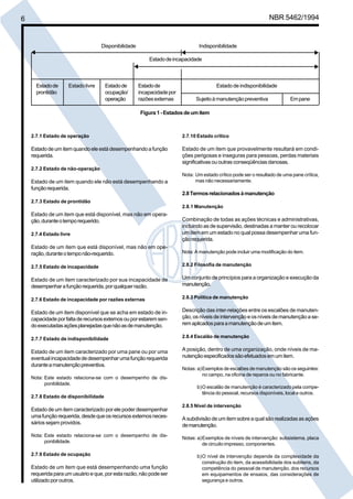 6 NBR 5462/1994 
Estado de Estado livre Estado de Estado de Estado de indisponibilidade 
prontidão ocupação/ incapacidade por 
2.7.1 Estado de operação 
Disponibilidade Indisponibilidade 
Estado de incapacidade 
operação razões externas Sujeito à manutenção preventiva Em pane 
Figura 1 - Estados de um item 
Estado de um item quando ele está desempenhando a função 
requerida. 
2.7.2 Estado de não-operação 
Estado de um item quando ele não está desempenhando a 
função requerida. 
2.7.3 Estado de prontidão 
Estado de um item que está disponível, mas não em opera-ção, 
durante o tempo requerido. 
2.7.4 Estado livre 
Estado de um item que está disponível, mas não em ope-ração, 
durante o tempo não-requerido. 
2.7.5 Estado de incapacidade 
Estado de um item caracterizado por sua incapacidade de 
desempenhar a função requerida, por qualquer razão. 
2.7.6 Estado de incapacidade por razões externas 
Estado de um item disponível que se acha em estado de in-capacidade 
por falta de recursos externos ou por estarem sen-do 
executadas ações planejadas que não as de manutenção. 
2.7.7 Estado de indisponibilidade 
Estado de um item caracterizado por uma pane ou por uma 
eventual incapacidade de desempenhar uma função requerida 
durante a manutenção preventiva. 
Nota: Este estado relaciona-se com o desempenho de dis-ponibilidade. 
2.7.8 Estado de disponibilidade 
Estado de um item caracterizado por ele poder desempenhar 
uma função requerida, desde que os recursos externos neces-sários 
sejam providos. 
Nota: Este estado relaciona-se com o desempenho de dis-ponibilidade. 
2.7.9 Estado de ocupação 
Estado de um item que está desempenhando uma função 
requerida para um usuário e que, por esta razão, não pode ser 
utilizado por outros. 
2.7.10 Estado crítico 
Estado de um item que provavelmente resultará em condi-ções 
perigosas e inseguras para pessoas, perdas materiais 
significativas ou outras conseqüências danosas. 
Nota: Um estado crítico pode ser o resultado de uma pane crítica, 
mas não necessariamente. 
2.8 Termos relacionados à manutenção 
2.8.1 Manutenção 
Combinação de todas as ações técnicas e administrativas, 
incluindo as de supervisão, destinadas a manter ou recolocar 
um item em um estado no qual possa desempenhar uma fun-ção 
requerida. 
Nota: A manutenção pode incluir uma modificação do item. 
2.8.2 Filosofia de manutenção 
Um conjunto de princípios para a organização e execução da 
manutenção. 
2.8.3 Política de manutenção 
Descrição das inter-relações entre os escalões de manuten-ção, 
os níveis de intervenção e os níveis de manutenção a se-rem 
aplicados para a manutenção de um item. 
2.8.4 Escalão de manutenção 
A posição, dentro de uma organização, onde níveis de ma-nutenção 
especificados são efetuados em um item. 
Notas: a)Exemplos de escalões de manutenção são os seguintes: 
no campo, na oficina de reparos ou no fabricante. 
b)O escalão de manutenção é caracterizado pela compe-tência 
do pessoal, recursos disponíveis, local e outros. 
2.8.5 Nível de intervenção 
A subdivisão de um item sobre a qual são realizadas as ações 
de manutenção. 
Notas: a)Exemplos de níveis de intervenção: subsistema, placa 
de circuito impresso, componentes. 
b)O nível de intervenção depende da complexidade da 
construção do item, da acessibilidade dos subitens, da 
competência do pessoal de manutenção, dos recursos 
em equipamentos de ensaios, das considerações de 
segurança e outros. 
 
 
 
  
Cópia não autorizada 
 