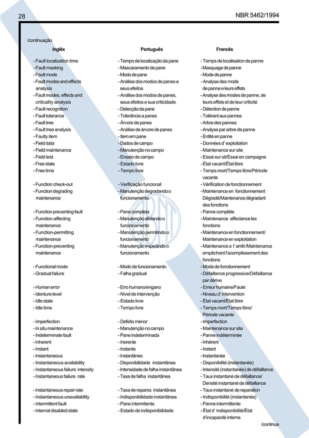 nbr-5462-2-pdf