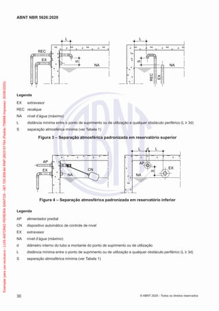 REC
EX
REC
EX
S
NA
S
NA
L
L
Legenda
EX extravasor
REC recalque
NA nível d’água (máximo)
L distância mínima entre o ponto de suprimento ou de utilização e qualquer obstáculo periférico (L ≥ 3d)
S separação atmosférica mínima (ver Tabela 1)
Figura 3 – Separação atmosférica padronizada em reservatório superior
AP
EX
EX
CN
NA NA
S
AP
L L
d
Figura 4 – Separação atmosférica padronizada em reservatório inferior
Legenda
AP alimentador predial
CN dispositivo automático de controle de nível
EX extravasor
NA nível d’água (máximo)
d diâmetro interno do tubo a montante do ponto de suprimento ou de utilização
L distância mínima entre o ponto de suprimento ou de utilização e qualquer obstáculo periférico (L ≥ 3d)
S separação atmosférica mínima (ver Tabela 1)
30
ABNT NBR 5626:2020
© ABNT 2020 - Todos os direitos reservados
Exemplar
para
uso
exclusivo
-
LUIS
ANTONIO
PEREIRA
SANTOS
-
067.720.858-84
RNP:2603191764
(Pedido
758668
Impresso:
30/06/2020)
 