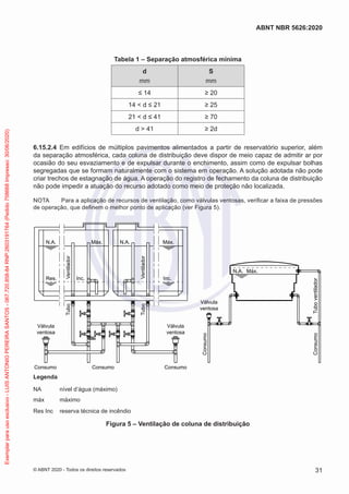 Tabela 1 – Separação atmosférica mínima
d
mm
S
mm
≤ 14 ≥ 20
14 < d ≤ 21 ≥ 25
21 < d ≤ 41 ≥ 70
d > 41 ≥ 2d
6.15.2.4 Em edifícios de múltiplos pavimentos alimentados a partir de reservatório superior, além
da separação atmosférica, cada coluna de distribuição deve dispor de meio capaz de admitir ar por
ocasião do seu esvaziamento e de expulsar durante o enchimento, assim como de expulsar bolhas
segregadas que se formam naturalmente com o sistema em operação. A solução adotada não pode
criar trechos de estagnação de água. A operação do registro de fechamento da coluna de distribuição
não pode impedir a atuação do recurso adotado como meio de proteção não localizada.
NOTA Para a aplicação de recursos de ventilação, como válvulas ventosas, verificar a faixa de pressões
de operação, que definem o melhor ponto de aplicação (ver Figura 5).
N.A. N.A.
Máx. Máx.
N.A. Máx.
Inc.
Tubo
Válvula
ventosa
Tubo
ventilador
Consumo Consumo Consumo
Consumo
Consumo
Válvula
ventosa
Válvula
ventosa
Tubo
Inc.
Res.
Ventilador
Ventilador
Legenda
NA nível d’água (máximo)
máx máximo
Res Inc reserva técnica de incêndio
Figura 5 – Ventilação de coluna de distribuição
31
ABNT NBR 5626:2020
© ABNT 2020 - Todos os direitos reservados
Exemplar
para
uso
exclusivo
-
LUIS
ANTONIO
PEREIRA
SANTOS
-
067.720.858-84
RNP:2603191764
(Pedido
758668
Impresso:
30/06/2020)
 
