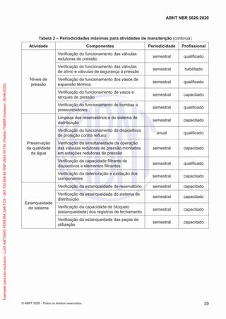 Tabela 2 – Periodicidades máximas para atividades de manutenção (continua)
Atividade Componentes Periodicidade Profissional
Níveis de
pressão
Verificação do funcionamento das válvulas
redutoras de pressão
semestral qualificado
Verificação do funcionamento das válvulas
de alívio e válvulas de segurança à pressão
semestral habilitado
Verificação do funcionamento dos vasos de
expansão térmica
semestral qualificado
Verificação do funcionamento de vasos e
tanques de pressão
semestral capacitado
Verificação do funcionamento de bombas e
pressurizadores
semestral qualificado
Preservação
da qualidade
da água
Limpeza dos reservatórios e do sistema de
distribuição
semestral capacitado
Verificação do funcionamento de dispositivos
de proteção contra refluxo
anual qualificado
Verificação da simultaneidade da operação
das válvulas redutoras de pressão montadas
em estações redutoras de pressão
semestral capacitado
Verificação da capacidade filtrante de
dispositivos e elementos filtrantes
semestral qualificado
Verificação da deterioração e oxidação dos
componentes
semestral capacitado
Estanqueidade
do sistema
Verificação da estanqueidade de reservatório semestral capacitado
Verificação da estanqueidade do sistema de
distribuição
semestral capacitado
Verificação da capacidade de bloqueio
(estanqueidade) dos registros de fechamento
semestral capacitado
Verificação da estanqueidade das peças de
utilização
semestral capacitado
39
ABNT NBR 5626:2020
© ABNT 2020 - Todos os direitos reservados
Exemplar
para
uso
exclusivo
-
LUIS
ANTONIO
PEREIRA
SANTOS
-
067.720.858-84
RNP:2603191764
(Pedido
758668
Impresso:
30/06/2020)
 