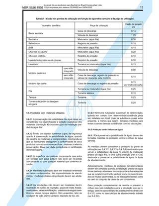 NBR 5626:1998

Licença de uso exclusivo para Bechtel do Brasil Construções Ltda.
Cópia impressa pelo sistema CENWEB em 09/04/2002

13

Tabela 1 - Vazão nos pontos de utilização em função do aparelho sanitário e da peça de utilização
Aparelho sanitário

Peça de utilização

Vazão de projeto
L/s

Caixa de descarga

0,15

Válvula de descarga

1,70

Banheira

Misturador (água fria)

0,30

Bebedouro

Registro de pressão

0,10

Bidê

Misturador (água fria)

0,10

Chuveiro ou ducha

Misturador (água fria)

0,20

Chuveiro elétrico

Registro de pressão

0,10

Lavadora de pratos ou de roupas

Registro de pressão

0,30

Lavatório

Torneira ou misturador (água fria)

0,15

com sifão
integrado

Válvula de descarga

0,50

sem sifão
integrado

Caixa de descarga, registro de pressão ou
válvula de descarga para mictório

0,15

Caixa de descarga ou registro de pressão

0,15
por metro de calha

Bacia sanitária

Mictório cerâmico

Mictório tipo calha

Torneira ou misturador (água fria)

0,25

Torneira elétrica

0,10

Tanque

Torneira

0,25

Torneira de jardim ou lavagem
em geral

Torneira

0,20

Pia

5.4.2 Cuidados com materiais utilizados
5.4.2.1 A preservação da potabilidade da água deve ser

considerada na especificação e seleção cuidadosa dos
materiais (ver seção 4) e na execução da instalação predial de água fria.

5.4.2.6 Nenhuma tubulação suscetível de deterioração,
quando em contato com determinada substância, pode
ser instalada em local onde tal substância possa estar
presente, a menos que sejam tomadas medidas para
evitar o contato dessas substâncias com as tubulações.
5.4.3 Proteção contra refluxo de água

5.4.2.2 Tendo por objetivo aumentar o grau de segurança

quanto à preservação da potabilidade da água, quando
da escolha de materiais e componentes, recomenda-se
que os fabricantes assegurem a conformidade de seus
produtos com as normas específicas, relativas à referida
preservação. Deve ser dada preferência à certificação
de terceira parte.
5.4.2.3 A superfície de qualquer componente que entre

em contato com água potável não deve ser revestida
com alcatrão ou com qualquer material que contenha alcatrão.
5.4.2.4 Nenhuma tubulação deve ser instalada enterrada

em solos contaminados. Na impossibilidade de atendimento, medidas eficazes de proteção devem ser adotadas.
5.4.2.5 As tubulações não devem ser instaladas dentro

ou através de: caixas de inspeção, poços de visita, fossas,
sumidouros, valas de infiltração, coletores de esgoto sanitário ou pluvial, tanque séptico, filtro anaeróbio, leito de
secagem de lodo, aterro sanitário, depósito de lixo, etc.

5.4.3.1 Para preservar a potabilidade da água, devem ser
tomadas medidas de proteção contra o refluxo de água
servida.

As medidas devem considerar a proteção do ponto de
utilização (ver 5.4.3.2, 5.4.3.3 e 5.4.3.4) destinada a preservar a potabilidade da água no interior da instalação
predial de água fria, e uma outra proteção (ver 5.4.3.5)
destinada a preservar a potabilidade da água da fonte
de abastecimento.
Adicionalmente, medidas de proteção complementares
devem ser tomadas quando a instalação predial de água
fria se destina a abastecer um conjunto de sub-instalações
que se repetem na direção vertical, como no caso de prédios de muitos pavimentos, ou na direção horizontal, como
no caso do conjunto de casas de um condomínio.
Essa proteção complementar se destina a prevenir o
refluxo das sub-instalações para a tubulação que as interliga, tanto no caso de tipo de abastecimento direto (ver
5.4.3.7) como no caso de tipo de abastecimento indireto
(ver 5.4.3.6).

 