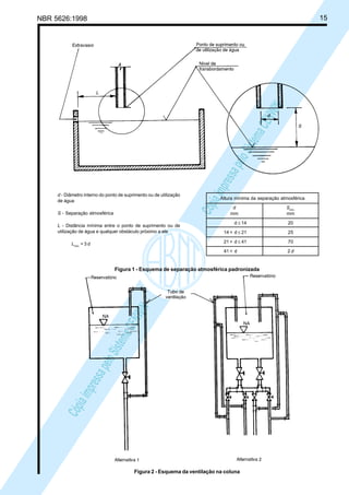 15

Smín.
mm

d ≤ 14

20

14 < d ≤ 21

25

21 < d ≤ 41

70

41 < d

d - Diâmetro interno do ponto de suprimento ou de utilização
de água

Cóp
ia im
pres
sa p
elo S
istem
a CE
NWI
N

NBR 5626:1998

2d

Altura mínima da separação atmosférica
d
mm

S - Separação atmosférica
L - Distância mínima entre o ponto de suprimento ou de
utilização de água e qualquer obstáculo próximo a ele
Lmín. = 3 d

Cóp
ia im
pres
sa p
elo S
istem
a CE
NWI
N

Figura 1 - Esquema de separação atmosférica padronizada

Figura 2 - Esquema da ventilação na coluna

 