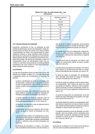 NBR 5626:1998 31
A.4.1 Esquematização da instalação
Esquemas, isométricos ou não, ou projeções da rede
predial de distribuição, devem ser preparados. Esses de-
senhos devem ser feitos em escala, com vistas a facilitar
a determinação de cotas e de comprimentos de tubos.
Utilizando números ou letras, identificar cada nó (deriva-
ção de tubos) e cada ponto de utilização (ou outra extremi-
dade qualquer) da rede, em seqüência crescente de mon-
tante para jusante. Os trechos de tubulação a serem di-
mensionados devem ser identificados, então, por um
número ou uma letra correspondente à entrada do trecho
(montante) e por outro número ou outra letra correspon-
dente à saída do trecho (jusante).
A.4.2 Planilha
Os cálculos necessários devem ser feitos através de uma
planilha (ver modelo na figura A.1). Os seguintes dados
e operações devem ser considerados na execução da
planilha:
a) trecho: identificação do trecho de tubulação a ser
dimensionado, apresentando à esquerda o número
ou letra correspondente à sua entrada e à direita o
número ou letra correspondente à sua saída (ver co-
luna 1);
b) soma dos pesos: valor referente à somatória dos
pesos relativos de todas as peças de utilização ali-
mentadas pelo trecho considerado (ver coluna 2);
c) vazão estimada, em litros por segundo: valor da
vazão total demandada simultaneamente, obtida pe-
la equação apresentada em A.1.2 (ver coluna 3);
d) diâmetro, em milímetros: valor do diâmetro interno
da tubulação (ver coluna 4);
e) velocidade, em metros por segundo: valor da velo-
cidade da água no interior da tubulação (ver colu-
na 5);
f) perda de carga unitária, em quilopascal por metro:
valor da perda de carga por unidade de comprimento
da tubulação, obtida pelas equações apresentadas
em A.2.1, conforme o tipo de tubo empregado (ver
coluna 6);
g) diferença de cota (desce + ou sobe -), em metros:
valor da distância vertical entre a cota de entrada e a
cota de saída do trecho considerado, sendo positiva
se a diferença ocorrer no sentido da descida e nega-
tiva se ocorrer no sentido da subida (ver coluna 7);
h) pressão disponível, em quilopascals: pressão dis-
ponível na saída do trecho considerado, depois de
considerada a diferença de cota positiva ou negativa
(ver coluna 8);
i) comprimento real da tubulação, em metros: valor
relativo ao comprimento efetivo do trecho conside-
rado (ver coluna 9);
j) comprimento equivalente da tubulação, em metros:
valor relativo ao comprimento real mais os compri-
mentos equivalentes das conexões (ver coluna 10);
k) perda de carga na tubulação, em quilopascals:
valor calculado para perda de carga na tubulação
no trecho considerado (ver coluna 11);
l) perda de carga nos registros e outros componentes,
em quilopascals: valor relativo da perda de carga
provocada por registros, válvulas e outras singulari-
dades ocorrentes no trecho considerado, obtida con-
forme A.2.3 e A.2.4 para registros e hidrômetros (ver
coluna 12);
m) perda de carga total, em quilopascals: soma das
perdas de carga verificadas na tubulação e nos regis-
tros e outros (ver coluna 13);
n) pressão disponível residual, em quilopascals: pres-
são residual, disponível na saída do trecho conside-
rado, depois de descontadas as perdas de carga ve-
rificadas no mesmo trecho (ver coluna 14);
o) pressão requerida no ponto de utilização, em quilo-
pascals: valor da pressão mínima necessária para
alimentação da peça de utilização prevista para ser
instalada na saída do trecho considerado, quando
for o caso (ver coluna 15).
A.4.3 Rotina
Apresenta-se na tabela A.5 uma rotina que foi desenvol-
vida com base na planilha apresentada em A.4.2.
Tabela A.4 - Valor da vazão máxima (Qmáx.
) em
hidrômetros
Qmáx.
Diâmetro nominal
M3
/h DN
1,5 15 e 20
3 15 e 20
5 20
7 25
10 25
20 40
30 50
Cópia não autorizada
 