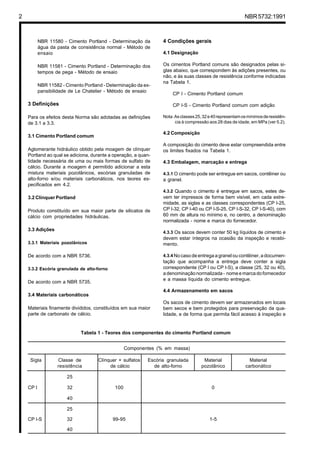 2 NBR5732:1991
NBR 11580 - Cimento Portland - Determinação da
água da pasta de consistência normal - Método de
ensaio
NBR 11581 - Cimento Portland - Determinação dos
tempos de pega - Método de ensaio
NBR 11582 - Cimento Portland - Determinação da ex-
pansibilidade de Le Chatelier - Método de ensaio
3 Definições
Para os efeitos desta Norma são adotadas as definições
de 3.1 a 3.3.
3.1 Cimento Portland comum
Aglomerante hidráulico obtido pela moagem de clínquer
Portland ao qual se adiciona, durante a operação, a quan-
tidade necessária de uma ou mais formas de sulfato de
cálcio. Durante a moagem é permitido adicionar a esta
mistura materiais pozolânicos, escórias granuladas de
alto-forno e/ou materiais carbonáticos, nos teores es-
pecificados em 4.2.
3.2 Clínquer Portland
Produto constituído em sua maior parte de silicatos de
cálcio com propriedades hidráulicas.
3.3 Adições
3.3.1 Materiais pozolânicos
De acordo com a NBR 5736.
3.3.2 Escória granulada de alto-forno
De acordo com a NBR 5735.
3.4 Materiais carbonáticos
Materiais finamente divididos, constituídos em sua maior
parte de carbonato de cálcio.
4 Condições gerais
4.1 Designação
Os cimentos Portland comuns são designados pelas si-
glas abaixo, que correspondem às adições presentes, ou
não, e às suas classes de resistência conforme indicadas
na Tabela 1.
CP I - Cimento Portland comum
CP I-S - Cimento Portland comum com adição
Nota:Asclasses25,32e40representamosmínimosderesistên-
cia à compressão aos 28 dias de idade, em MPa (ver 5.2).
4.2 Composição
A composição do cimento deve estar compreendida entre
os limites fixados na Tabela 1.
4.3 Embalagem, marcação e entrega
4.3.1 O cimento pode ser entregue em sacos, contêiner ou
a granel.
4.3.2 Quando o cimento é entregue em sacos, estes de-
vem ter impressos de forma bem visível, em cada extre-
midade, as siglas e as classes correspondentes (CP I-25,
CP I-32, CP I-40 ou CP I-S-25, CP I-S-32, CP I-S-40), com
60 mm de altura no mínimo e, no centro, a denominação
normalizada - nome e marca do fornecedor.
4.3.3 Os sacos devem conter 50 kg líquidos de cimento e
devem estar íntegros na ocasião da inspeção e recebi-
mento.
4.3.4 No caso de entrega a granel ou contêiner, a documen-
tação que acompanha a entrega deve conter a sigla
correspondente (CP I ou CP I-S), a classe (25, 32 ou 40),
adenominaçãonormalizada- nomeemarcadofornecedor
e a massa líquida do cimento entregue.
4.4 Armazenamento em sacos
Os sacos de cimento devem ser armazenados em locais
bem secos e bem protegidos para preservação da qua-
lidade, e de forma que permita fácil acesso à inspeção e
Componentes (% em massa)
Sigla Classe de Clínquer + sulfatos Escória granulada Material Material
resistência de cálcio de alto-forno pozolânico carbonático
25
CP I 32 100 0
40
25
CP I-S 32 99-95 1-5
40
Tabela 1 - Teores dos componentes do cimento Portland comum
Cópia não autorizada
 