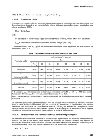 Licença de uso exclusivo para Petrobrás S/A
Cópia impressa pelo Sistema Target CENWeb
                                                                                               ABNT NBR 6118:2003



17.3.5.2      Valores limites para armaduras longitudinais de vigas

17.3.5.2.1 Armadura de tração

A armadura mínima de tração, em elementos estruturais armados ou protendidos deve ser determinada pelo
dimensionamento da seção a um momento fletor mínimo dado pela expressão a seguir, respeitada a taxa
mínima absoluta de 0,15%:

       Md,mín = 0,8W0 fctk,sup

onde:

       W0 é o módulo de resistência da seção transversal bruta de concreto, relativo à fibra mais tracionada;

       fctk,sup é a resistência característica superior do concreto à tração (ver 8.2.5).

O dimensionamento para Md,mín pode ser considerado atendido se forem respeitadas as taxas mínimas de
armadura da tabela 17.3.

                            Tabela 17.3 - Taxas mínimas de armadura de flexão para vigas

                                                             Valores de ρmin1) (As,min/Ac)
                                                                           %
       Forma da seção
                                        fck
                                               20       25           30          35           40      45      50
                                 ωmín

         Retangular               0,035       0,150   0,150        0,173        0,201        0,230   0,259   0,288

               T
                                  0,024       0,150   0,150        0,150        0,150        0,158   0,177   0,197
      (mesa comprimida)
               T
                                  0,031       0,150   0,150        0,153        0,178        0,204   0,229   0,255
      (mesa tracionada)

           Circular               0,070       0,230   0,288        0,345        0,403        0,460   0,518   0,575

 1)
   Os valores de ρmin estabelecidos nesta tabela pressupõem o uso de aço CA-50, γc = 1,4 e γs = 1,15. Caso esses
 fatores sejam diferentes, ρmin deve ser recalculado com base no valor de ωmin dado.
 NOTA Nas seções tipo T, a área da seção a ser considerada deve ser caracterizada pela alma acrescida da mesa
 colaborante.

Em elementos estruturais superdimensionados, pode ser utilizada armadura menor que a mínima, com valor
obtido a partir de um momento fletor igual ao dobro de Md. Neste caso, a determinação dos esforços
solicitantes deve considerar de forma rigorosa todas as combinações possíveis de carregamento, assim
como os efeitos de temperatura, deformações diferidas e recalques de apoio. Deve-se ter ainda especial
cuidado com o diâmetro e espaçamento das armaduras de limitação de fissuração.

17.3.5.2.2 Valores mínimos para a armadura de tração sob deformações impostas

Em elementos estruturais onde o controle da fissuração seja imprescindível por razões de estanqueidade ou
estéticas, na falta de um método mais rigoroso de avaliação dos esforços gerados pela restrição de
deformações impostas e desde que sejam tomadas medidas tecnológicas que restrinjam esses esforços, a
armadura mínima de tração para controle da fissuração pode ser calculada pela relação:

       AS = k kc fct,ef Act/σs



© ABNT 2004 ─ Todos os direitos reservados                                                                         117
 