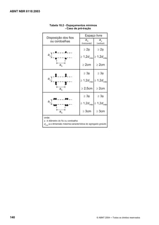 Licença de uso exclusivo para Petrobrás S/A
Cópia impressa pelo Sistema Target CENWeb
ABNT NBR 6118:2003



                                  Tabela 18.2 - Espaçamentos mínimos
                                              - Caso de pré-tração




140                                                                © ABNT 2004 ─ Todos os direitos reservados
 