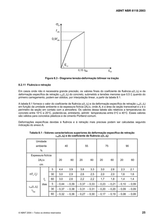 Licença de uso exclusivo para Petrobrás S/A
Cópia impressa pelo Sistema Target CENWeb
                                                                                                  ABNT NBR 6118:2003




                               Figura 8.3 - Diagrama tensão-deformação bilinear na tração

8.2.11 Fluência e retração

Em casos onde não é necessária grande precisão, os valores finais do coeficiente de fluência ϕ(t∞,t0) e da
deformação específica de retração εcs(t∞,t0) do concreto, submetido a tensões menores que 0,5 fc quando do
primeiro carregamento, podem ser obtidos, por interpolação linear, a partir da tabela 8.1.

A tabela 8.1 fornece o valor do coeficiente de fluência ϕ(t∞,t0) e da deformação específica de retração εcs(t∞,t0)
em função da umidade ambiente e da espessura fictícia 2Ac/u, onde Ac é a área da seção transversal e u é o
perímetro da seção em contato com a atmosfera. Os valores dessa tabela são relativos a temperaturas do
concreto entre 10°C e 20°C, podendo-se, entretanto, admitir temperaturas entre 0°C e 40°C. Esses valores
são válidos para concretos plásticos e de cimento Portland comum.

Deformações específicas devidas à fluência e à retração mais precisas podem ser calculadas segundo
indicação do anexo A.

          Tabela 8.1 - Valores característicos superiores da deformação específica de retração
                                εcs(t∞,t0) e do coeficiente de fluência ϕ(t∞,t0)

                    Umidade
                    ambiente                     40                55                  75                   90
                        %
            Espessura fictícia
                       2Ac/u             20            60    20         60     20           60      20           60
                        cm
                                    5    4,4          3,9    3,8        3,3     3,0         2,6      2,3         2,1
          ϕ(t∞,t0)                 30    3,0          2,9    2,6        2,5     2,0         2,0      1,6         1,6
                             t0    60    3,0          2,6    2,2        2,2     1,7         1,8      1,4         1,4

                          dias      5   − 0,44    − 0,39    − 0,37 − 0,33     − 0,23    − 0,21     − 0,10    − 0,09
          εcs(t∞,t0)
             0
                                   30   − 0,37    − 0,38    − 0,31 − 0,31     − 0,20    − 0,20     − 0,09    − 0,09
              /00
                                   60   − 0,32    − 0,36    − 0,27 − 0,30     − 0,17    − 0,19     − 0,08    − 0,09




© ABNT 2004 ─ Todos os direitos reservados                                                                             25
 