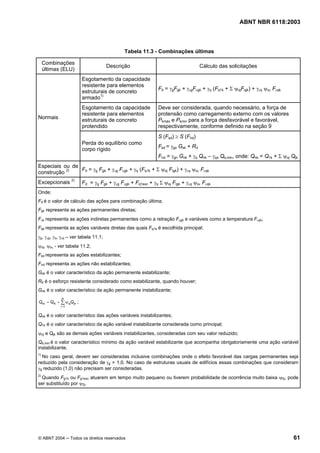 Licença de uso exclusivo para Petrobrás S/A
Cópia impressa pelo Sistema Target CENWeb
                                                                                                      ABNT NBR 6118:2003



                                               Tabela 11.3 - Combinações últimas

     Combinações
                                      Descrição                                     Cálculo das solicitações
     últimas (ELU)
                           Esgotamento da capacidade
                           resistente para elementos
                                                               Fd = γgFgk + γεgFεgk + γq (Fq1k + Σ ψojFqjk) + γεq ψoε Fεqk
                           estruturais de concreto
                           armado1)
                           Esgotamento da capacidade           Deve ser considerada, quando necessário, a força de
                           resistente para elementos           protensão como carregamento externo com os valores
Normais                    estruturais de concreto             Pkmáx e Pkmin para a força desfavorável e favorável,
                           protendido                          respectivamente, conforme definido na seção 9
                                                               S (Fsd) ≥ S (Fnd)
                           Perda do equilíbrio como
                                                               Fsd = γgs Gsk + Rd
                           corpo rígido
                                                               Fnd = γgn Gnk + γq Qnk – γqs Qs,min, onde: Qnk = Q1k + Σ ψoj Qjk
Especiais ou de
                Fd = γg Fgk + γεg Fεgk + γq (Fq1k + Σ ψoj Fqjk) + γεq ψoε Fεqk
construção 2)
Excepcionais 2)            Fd = γg Fgk + γεg Fεgk + Fq1exc + γq Σ ψoj Fqjk + γεq ψoε Fεqk
Onde:
Fd é o valor de cálculo das ações para combinação última;
Fgk representa as ações permanentes diretas;
Fεk representa as ações indiretas permanentes como a retração Fεgk e variáveis como a temperatura Fεqk;
Fqk representa as ações variáveis diretas das quais Fq1k é escolhida principal;
γg, γεg, γq, γεq – ver tabela 11.1;
ψoj, ψoε - ver tabela 11.2;
Fsd representa as ações estabilizantes;
Fnd representa as ações não estabilizantes;
Gsk é o valor característico da ação permanente estabilizante;
Rd é o esforço resistente considerado como estabilizante, quando houver;
Gnk é o valor característico da ação permanente instabilizante;
             m
Qnk = Q1k + ∑ ψ ojQ jk ;
             j=2


Qnk é o valor característico das ações variáveis instabilizantes;
Q1k é o valor característico da ação variável instabilizante considerada como principal;
ψoj e Qjk são as demais ações variáveis instabilizantes, consideradas com seu valor reduzido;
Qs,min é o valor característico mínimo da ação variável estabilizante que acompanha obrigatoriamente uma ação variável
instabilizante.
1)
  No caso geral, devem ser consideradas inclusive combinações onde o efeito favorável das cargas permanentes seja
reduzido pela consideração de γg = 1,0. No caso de estruturas usuais de edifícios essas combinações que consideram
γg reduzido (1,0) não precisam ser consideradas.
2)
   Quando Fg1k ou Fg1exc atuarem em tempo muito pequeno ou tiverem probabilidade de ocorrência muito baixa ψ0j, pode
ser substituído por ψ2j.




© ABNT 2004 ─ Todos os direitos reservados                                                                                   61
 