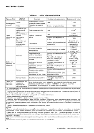 Licença de uso exclusivo para Petrobrás S/A
Cópia impressa pelo Sistema Target CENWeb

ABNT NBR 6118:2003



                                        Tabela 13.2 - Limites para deslocamentos
                       Razão da
 Tipo de efeito                                   Exemplo                 Deslocamento a considerar         Deslocamento limite
                       limitação
                                        Deslocamentos visíveis
                  Visual                                                Total                                       l /250
Aceitabilidade                          em elementos estruturais
sensorial                               Vibrações sentidas no
                  Outro                                                 Devido a cargas acidentais                  l /350
                                        piso
                  Superfícies que
                  devem drenar          Coberturas e varandas           Total                                       l /2501)
                  água
                  Pavimentos que                                                                                   l /350+
                                                                        Total
Efeitos           devem                 Ginásios e pistas de                                                    contraflecha2)
estruturais em    permanecer            boliche                         Ocorrido após a construção
serviço           planos                                                                                            l /600
                                                                        do piso
                  Elementos que                                                                                De acordo com
                  suportam                                              Ocorrido após nivelamento do          recomendação do
                                        Laboratórios
                  equipamentos                                          equipamento                             fabricante do
                  sensíveis                                                                                     equipamento
                                                                                                                  l /5003) ou
                                        Alvenaria, caixilhos e
                                                                        Após a construção da parede               10 mm ou
                                        revestimentos
                                                                                                               θ = 0,0017 rad4)
                                        Divisórias leves e        Ocorrido após a instalação da                   l /2503) ou
                                        caixilhos telescópicos    divisória                                         25 mm
                  Paredes
                                                                  Provocado pela ação do                          H/1 700 ou
                                        Movimento lateral de
                                                                  vento para combinação                         Hi/8505) entre
                                        edifícios                                                                            6)
                                                                  freqüente (ψ1=0,30)                            pavimentos
Efeitos em                              Movimentos térmicos       Provocado por diferença de                      l /4007) ou
elementos não                           verticais                 temperatura                                       15 mm
estruturais                             Movimentos térmicos       Provocado por diferença de
                                                                                                                    Hi/500
                                        horizontais               temperatura
                                                                  Ocorrido após construção do
                  Forros                Revestimentos colados                                                       l /350
                                                                  forro
                                        Revestimentos             Deslocamento ocorrido após
                                                                                                                    l /175
                                        pendurados ou com juntas construção do forro
                                                                  Deslocamento provocado
                  Pontes rolantes       Desalinhamento de trilhos pelas ações decorrentes da                        H/400
                                                                  frenação
Efeitos em        Afastamento em
                                        Se os deslocamentos forem relevantes para o elemento considerado, seus
elementos         relação às
                                        efeitos sobre as tensões ou sobre a estabilidade da estrutura devem ser
estruturais       hipóteses de
                                        considerados, incorporando-os ao modelo estrutural adotado.
                  cálculo adotadas
1)
   As superfícies devem ser suficientemente inclinadas ou o deslocamento previsto compensado por contraflechas, de modo a não
se ter acúmulo de água.
2)
   Os deslocamentos podem ser parcialmente compensados pela especificação de contraflechas. Entretanto, a atuação isolada da
contraflecha não pode ocasionar um desvio do plano maior que l /350.
3)
   O vão l deve ser tomado na direção na qual a parede ou a divisória se desenvolve.
4)
   Rotação nos elementos que suportam paredes.
5)
   H é a altura total do edifício e Hi o desnível entre dois pavimentos vizinhos.
6)
   Esse limite aplica-se ao deslocamento lateral entre dois pavimentos consecutivos devido à atuação de ações horizontais. Não
devem ser incluídos os deslocamentos devidos a deformações axiais nos pilares. O limite também se aplica para o deslocamento
vertical relativo das extremidades de lintéis conectados a duas paredes de contraventamento, quando Hi representa o comprimento
do lintel.
7)
   O valor l refere-se à distância entre o pilar externo e o primeiro pilar interno.
NOTAS
1 Todos os valores limites de deslocamentos supõem elementos de vão l suportados em ambas as extremidades por apoios que
não se movem. Quando se tratar de balanços, o vão equivalente a ser considerado deve ser o dobro do comprimento do balanço.
2 Para o caso de elementos de superfície, os limites prescritos consideram que o valor l é o menor vão, exceto em casos de
verificação de paredes e divisórias, onde interessa a direção na qual a parede ou divisória se desenvolve, limitando-se esse valor a
duas vezes o vão menor.
3 O deslocamento total deve ser obtido a partir da combinação das ações características ponderadas pelos coeficientes definidos na
seção 11.
4 Deslocamentos excessivos podem ser parcialmente compensados por contraflechas.




70                                                                                         © ABNT 2004 ─ Todos os direitos reservados
 