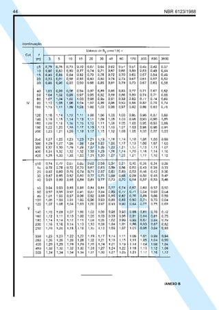 Cópia não autorizada
44                          NBR 6123/1988




       /continuação




                            /ANEXO B
 