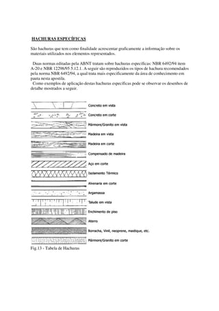 HACHURAS ESPECÍFICAS 
São hachuras que tem como finalidade acrescentar graficamente a informação sobre os 
materiais utilizados nos elementos representados. 
Duas normas editadas pela ABNT tratam sobre hachuras específicas: NBR 6492/94 item 
A-20 e NBR 12298/95 5.12.1. A seguir são reproduzidos os tipos de hachura recomendados 
pela norma NBR 6492/94, a qual trata mais especificamente da área de conhecimento em 
pauta nesta apostila. 
Como exemplos de aplicação destas hachuras específicas pode se observar os desenhos de 
detalhe mostrados a seguir. 
Fig.13 - Tabela de Hachuras 
