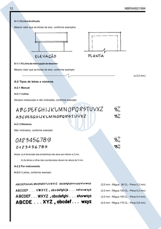 12 NBR6492/1994
A-1.1.9Linhadesilhueta
Mesmo valor que as linhas de eixo, conforme exemplos:
A-1.1.10 Linha de interrupção de desenho
Mesmo valor que as linhas de eixo, conforme exemplo:
(± 0,2 mm)
A-2 Tipos de letras e números
A-2.1 Manual
A-2.1.1Letras
Sempre maiúsculas e não inclinadas, conforme exemplo:
A-2.1.2Números
Não inclinados, conforme exemplo:
Notas: a) A dimensão das entrelinhas não deve ser inferior a 2 mm.
b) As letras e cifras das coordenadas devem ter altura de 3 mm.
A-2.2 Por instrumento
A-2.2.1 Letras, conforme exemplo:
(2,0 mm - Régua 80 CL - Pena 0,2 mm)
(2,5 mm - Régua 100 CL - Pena 0,3 mm)
(3,5 mm - Régua 140 CL - Pena 0,4 mm)
(4,5 mm - Régua 175 CL - Pena 0,8 mm)
Cópia não autorizada
 
