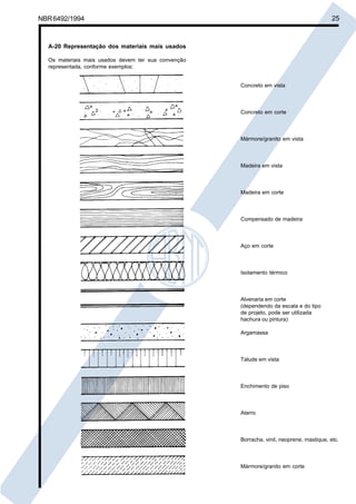 Cópia não autorizada

25

NBR 6492/1994

A-20 Representação dos materiais mais usados
Os materiais mais usados devem ter sua convenção
representada, conforme exemplos:

Concreto em vista

Concreto em corte

Mármore/granito em vista

Madeira em vista

Madeira em corte

Compensado de madeira

Aço em corte

Isolamento térmico

Alvenaria em corte
(dependendo da escala e do tipo
de projeto, pode ser utilizada
hachura ou pintura)
Argamassa

Talude em vista

Enchimento de piso

Aterro

Borracha, vinil, neoprene, mastique, etc.

Mármore/granito em corte

 